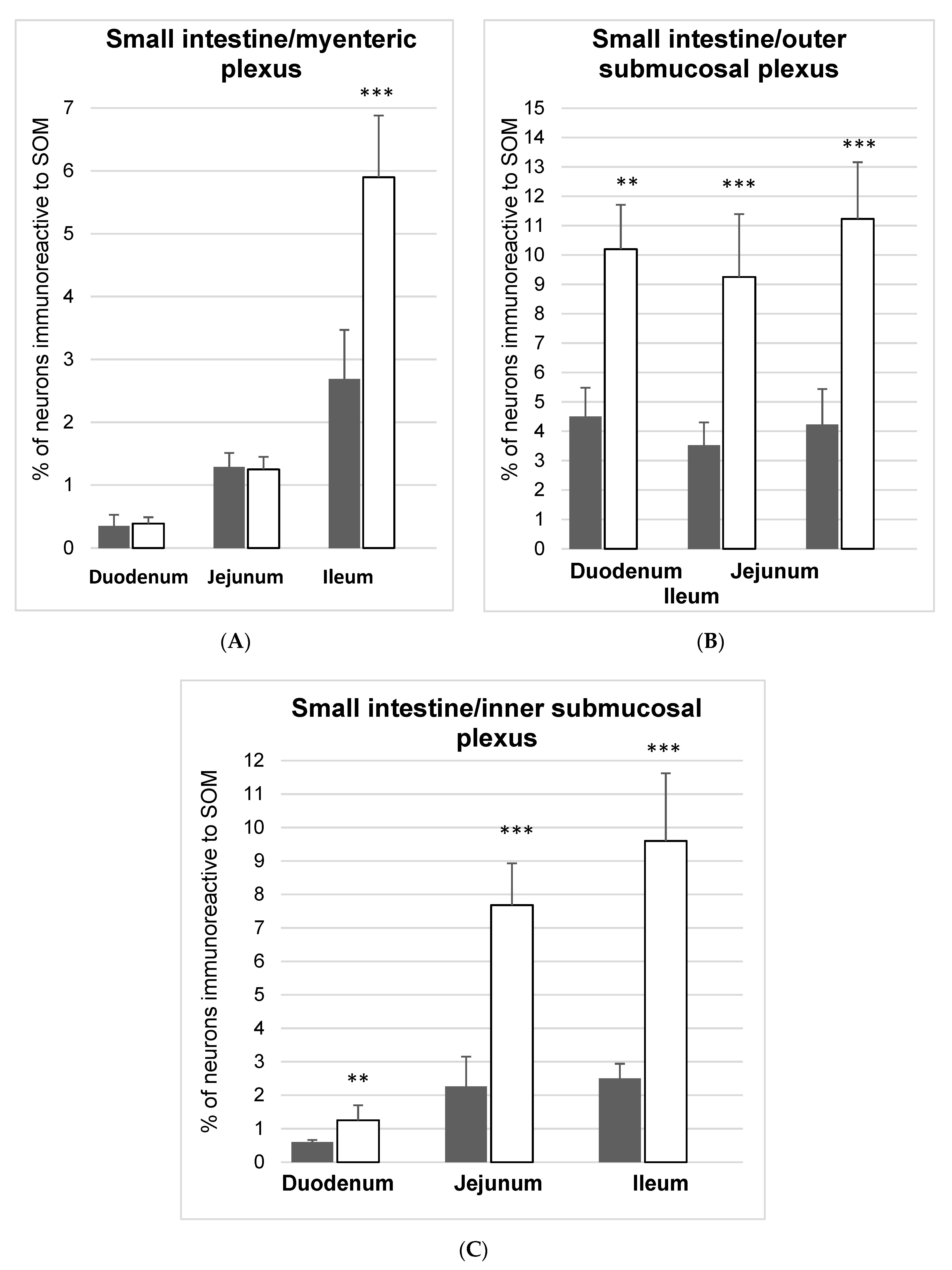 Animals 10 00142 g004