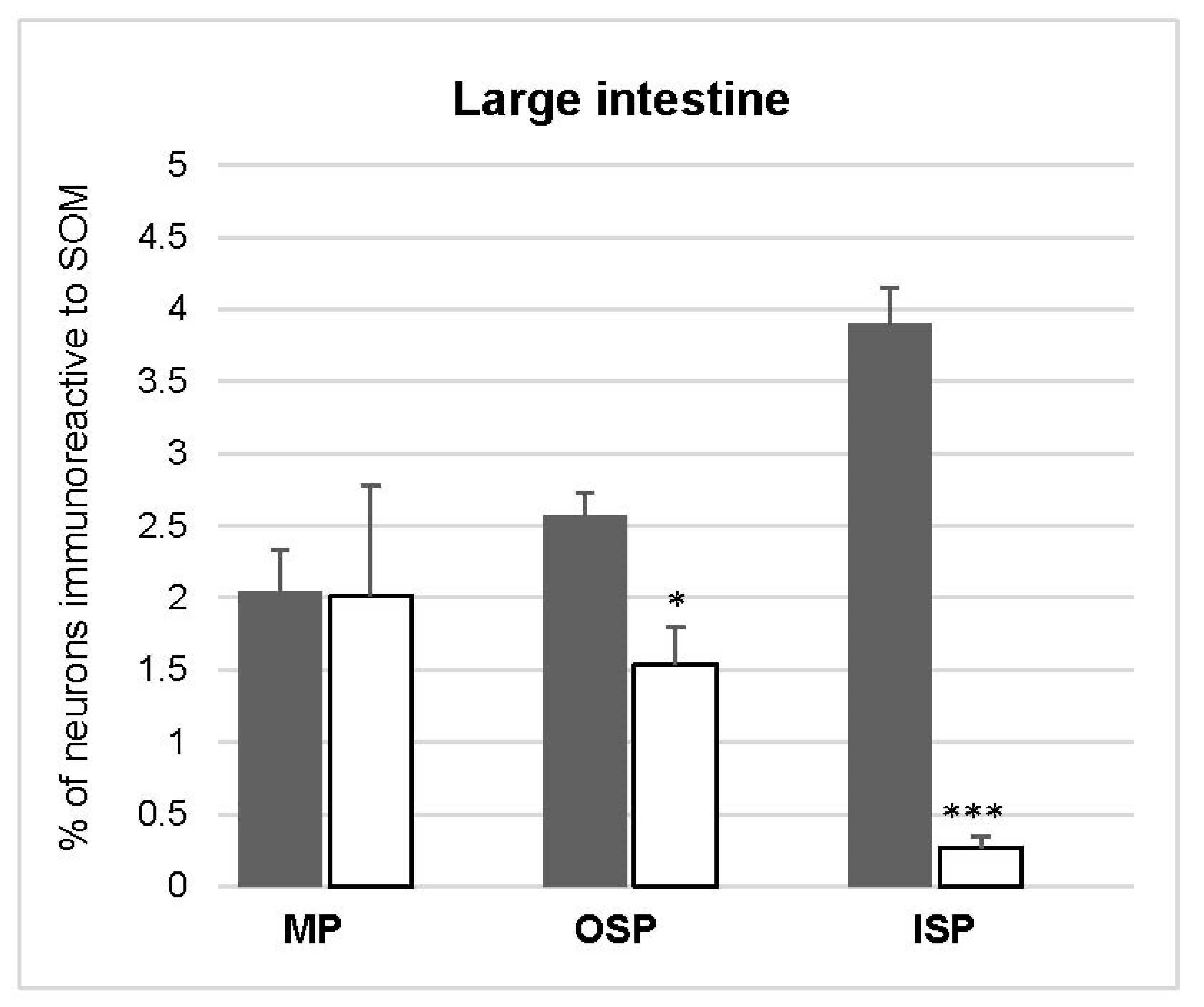 Animals 10 00142 g006