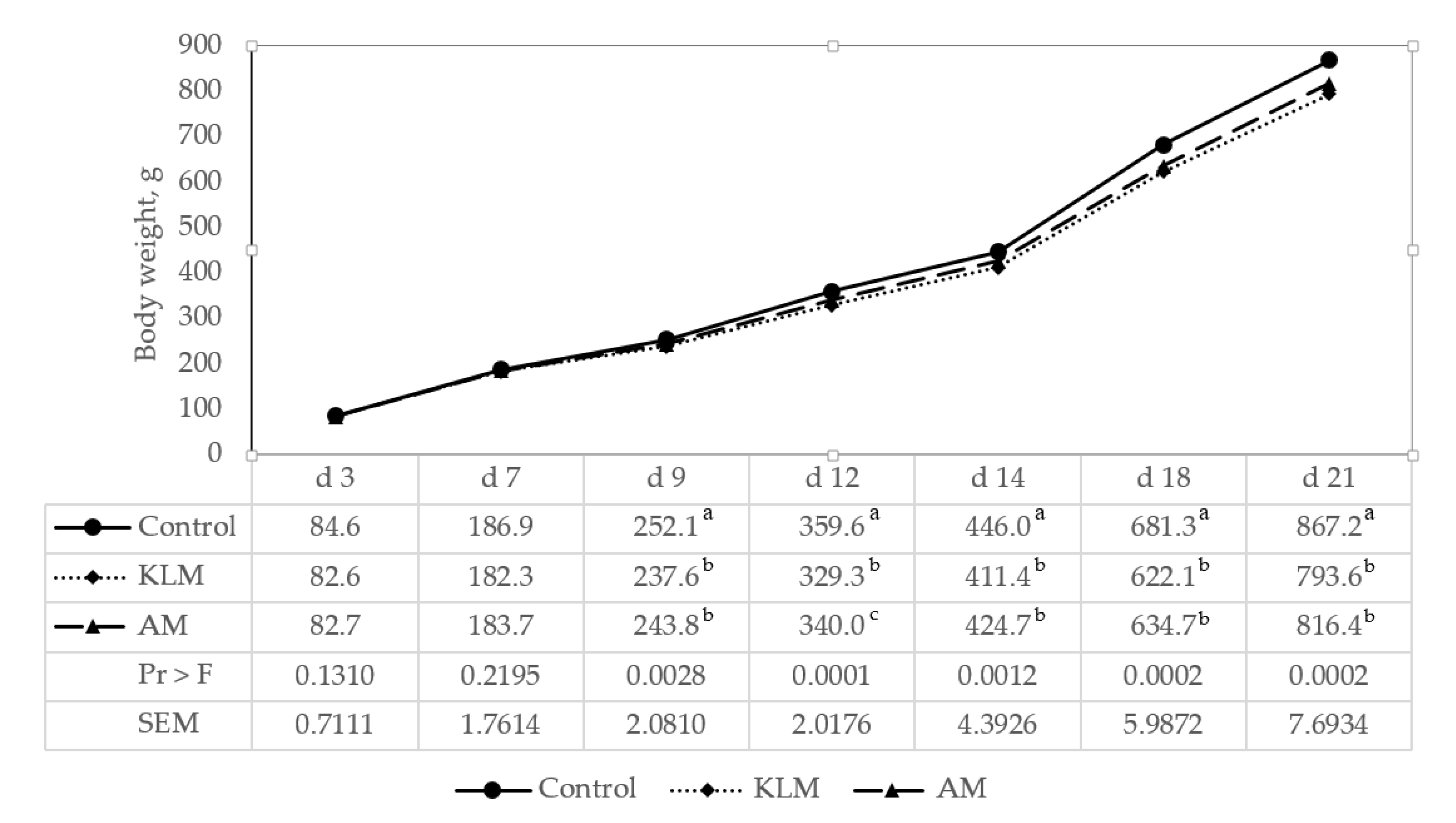Animals 10 00147 g001 Animals 10 00147 g001