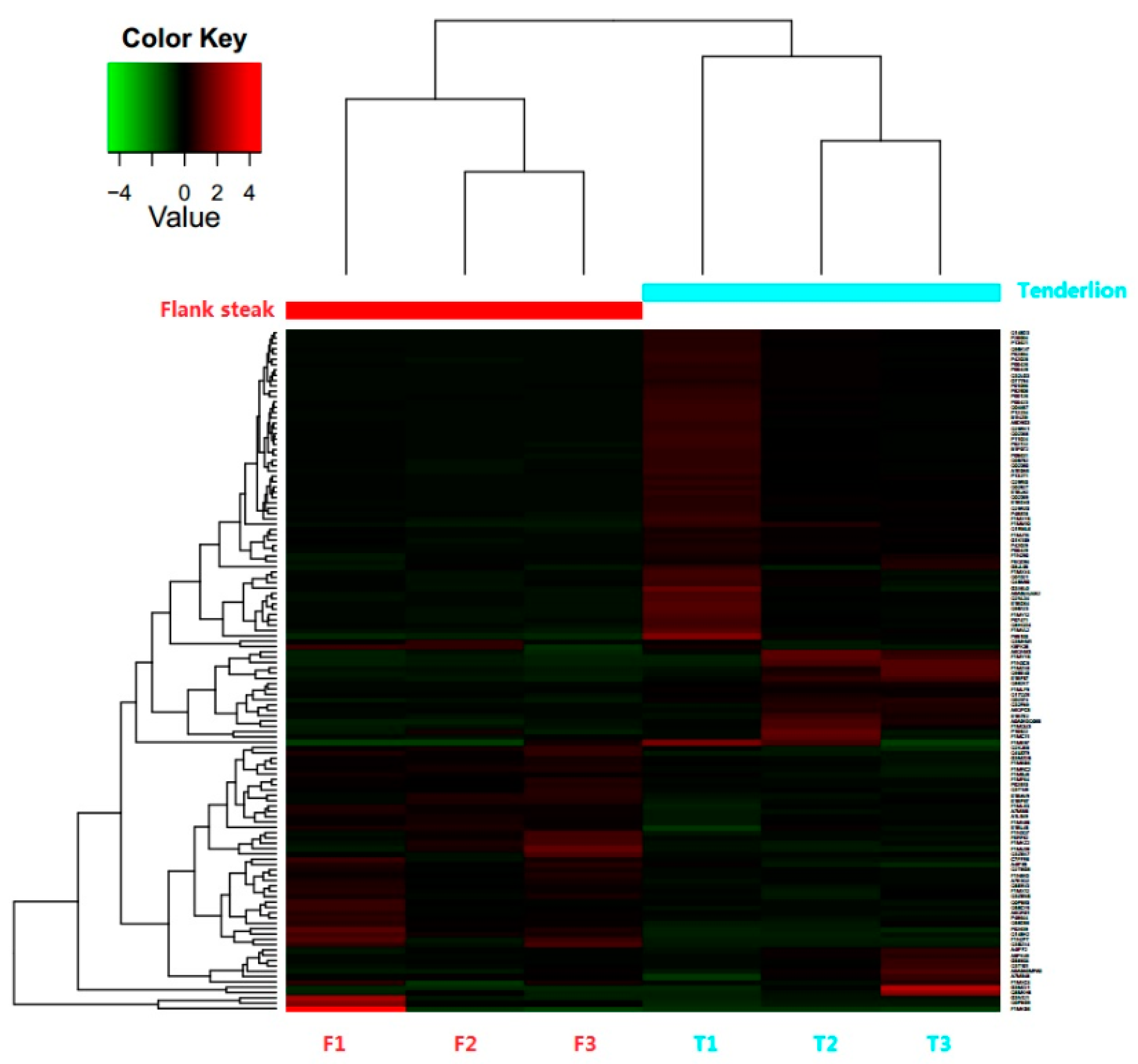 Animals 10 00150 g001 Animals 10 00150 g001