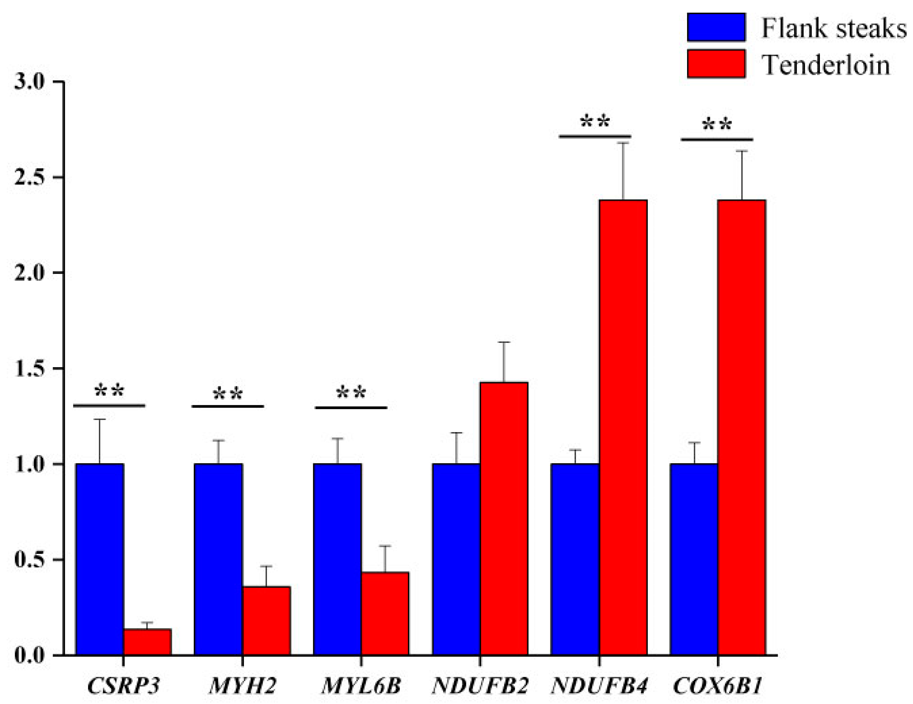 Animals 10 00150 g002 Animals 10 00150 g002