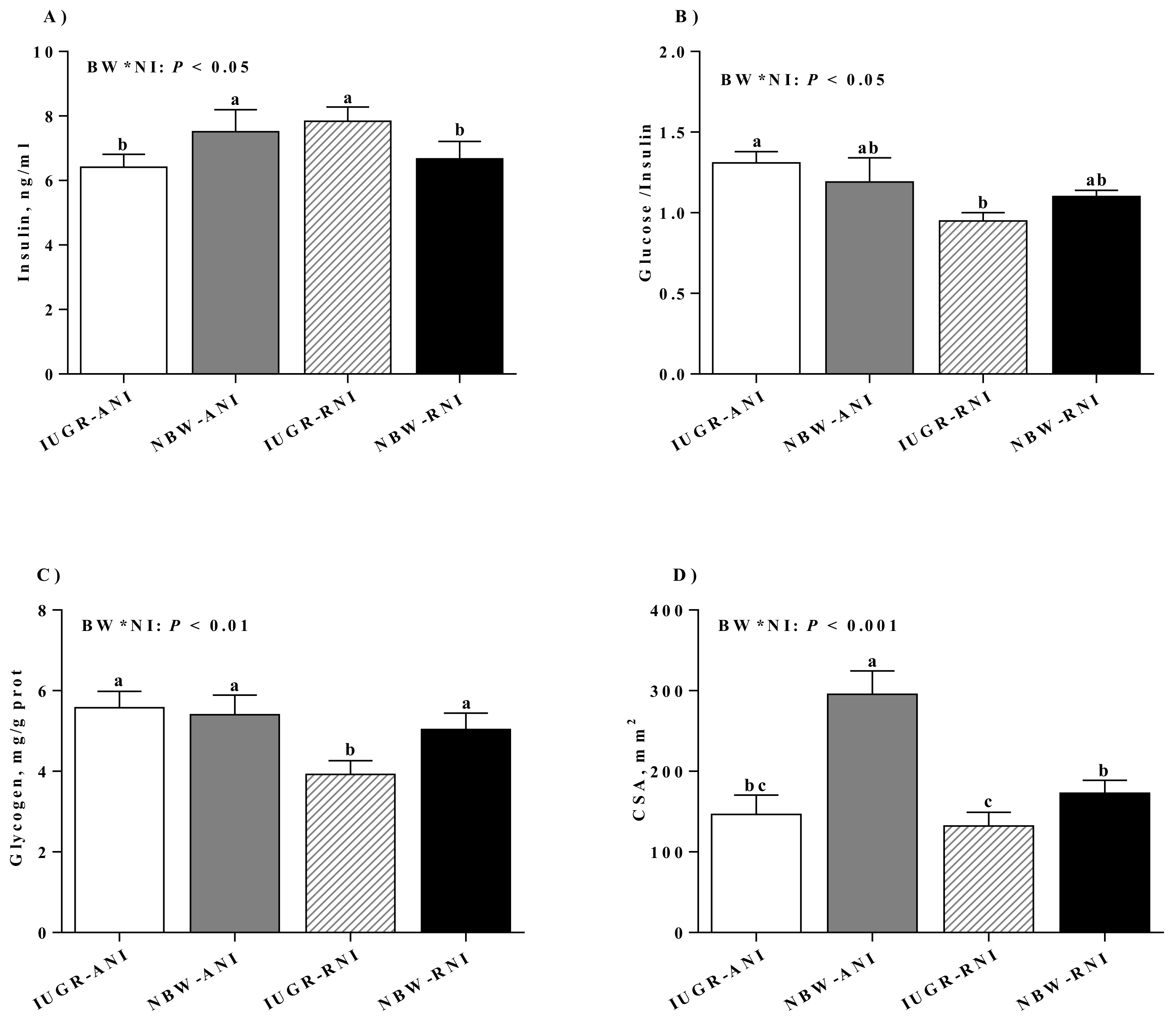 Animals 10 00156 g001a