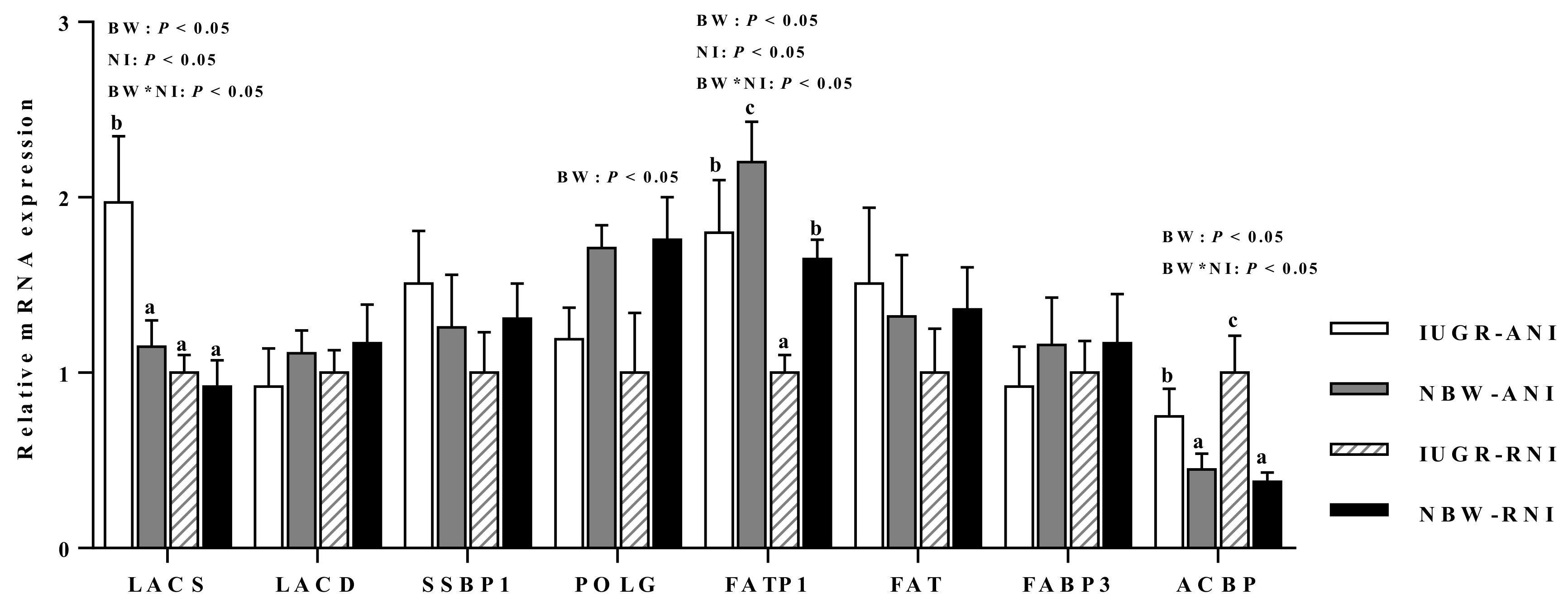 Animals 10 00156 g002