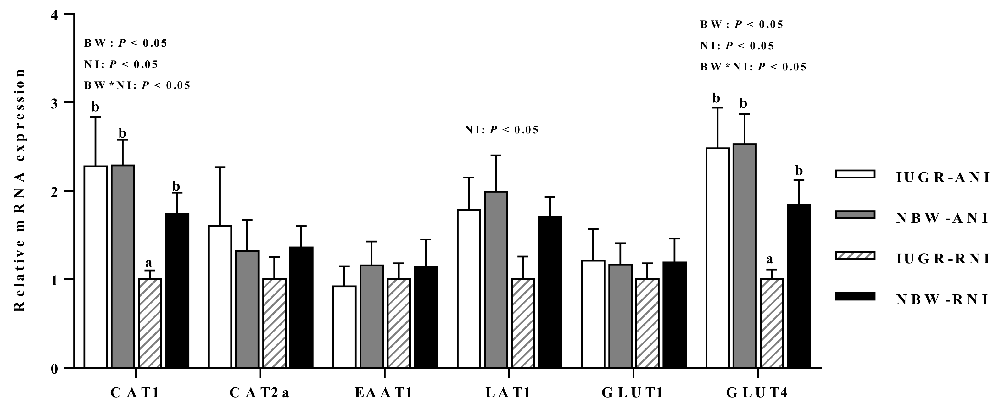 Animals 10 00156 g003