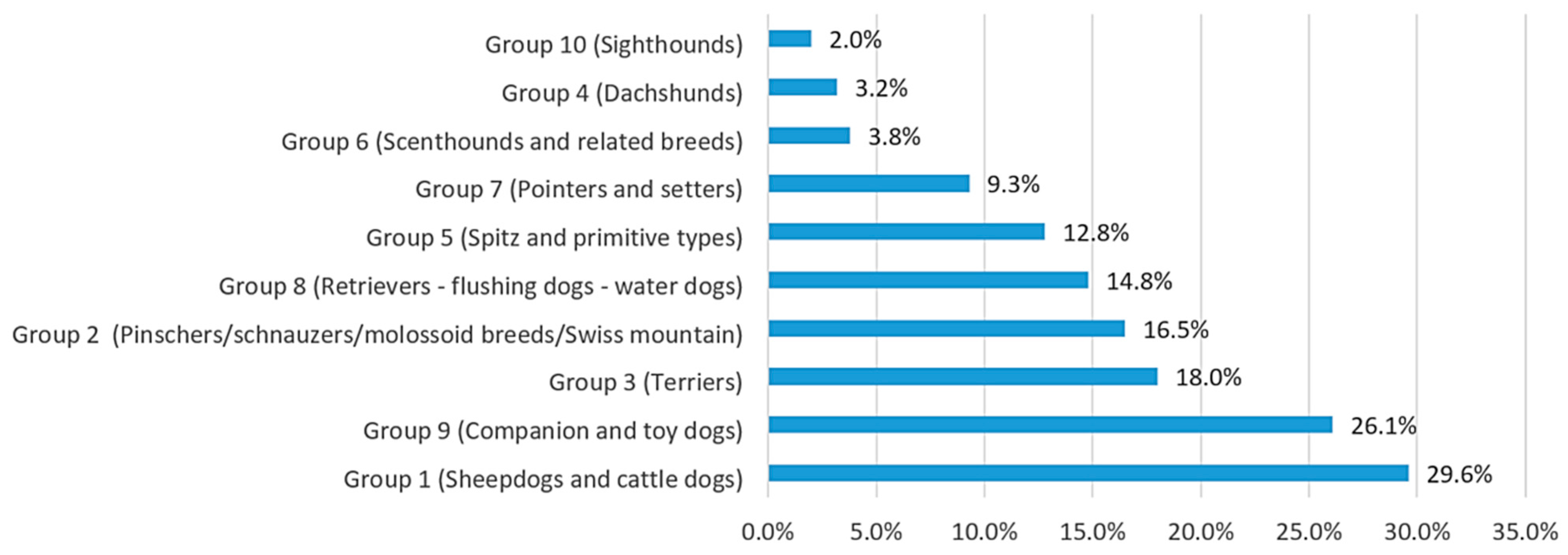 Animals 10 00159 g001