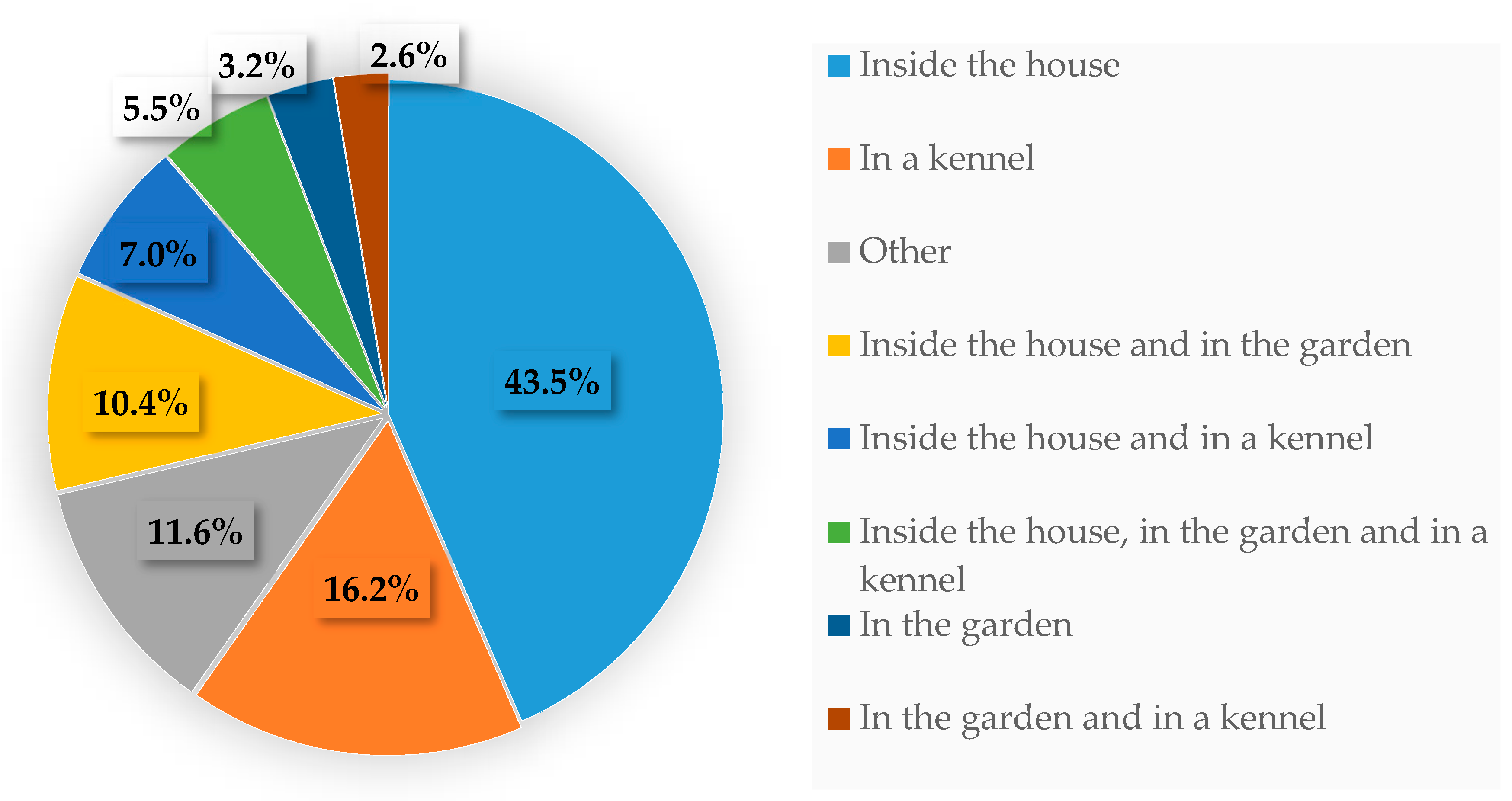 Animals 10 00159 g002