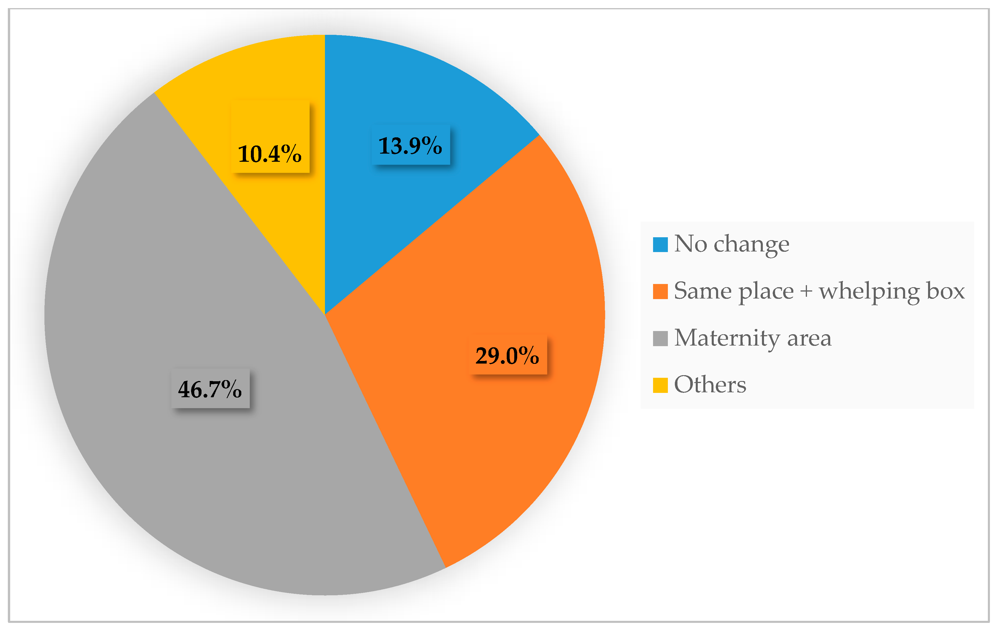Animals 10 00159 g004
