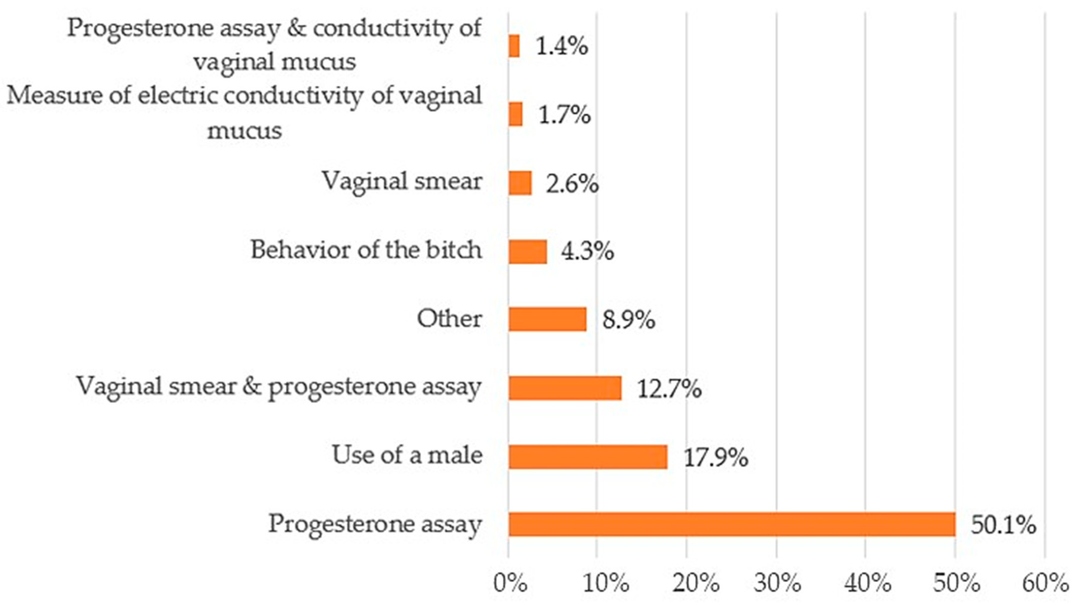 Animals 10 00159 g005