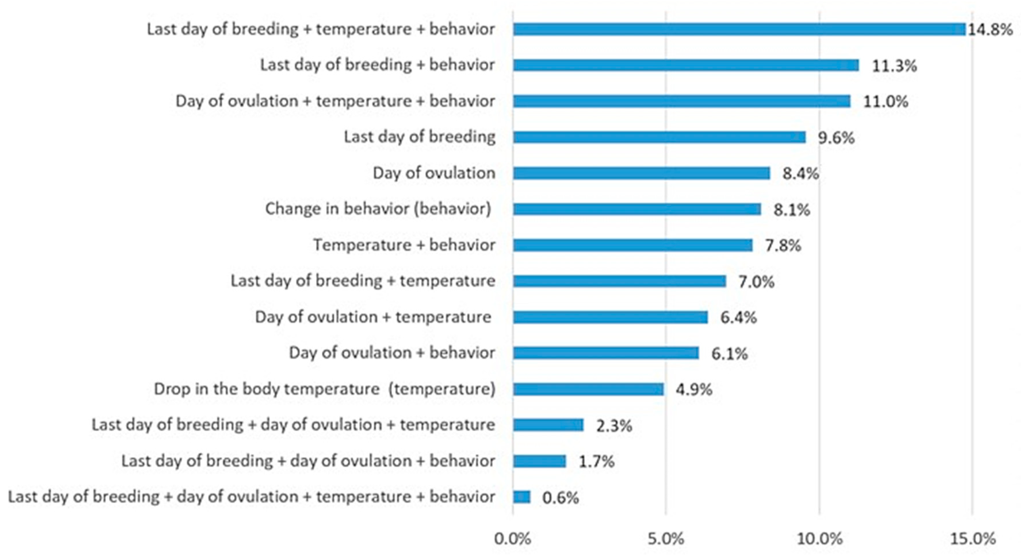 Animals 10 00159 g006