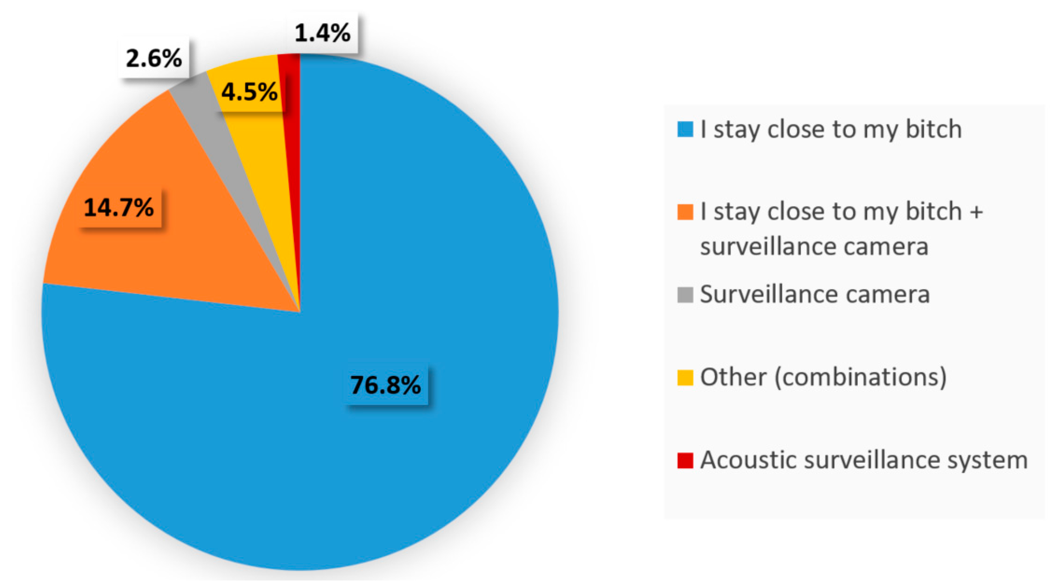 Animals 10 00159 g007