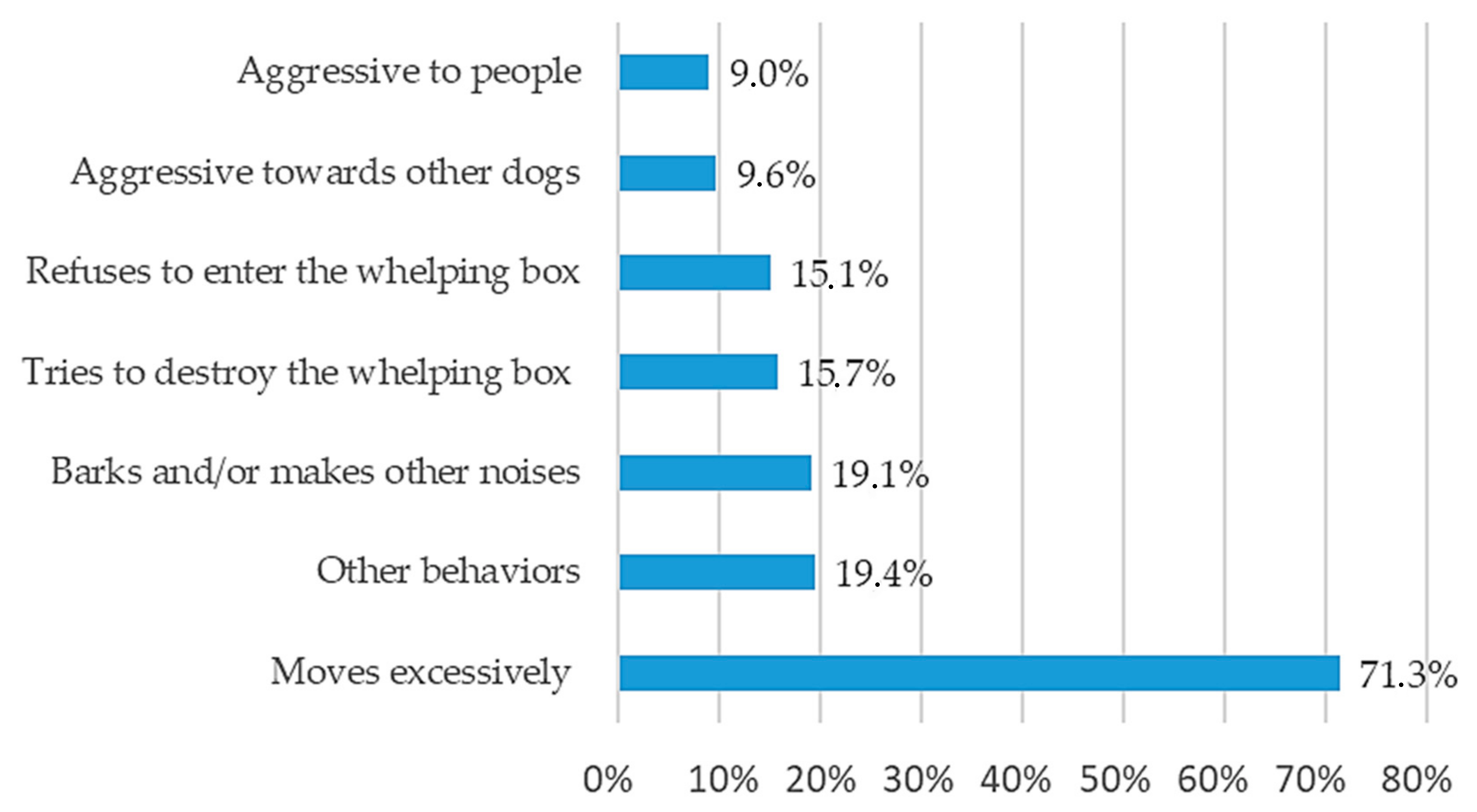 Animals 10 00159 g008