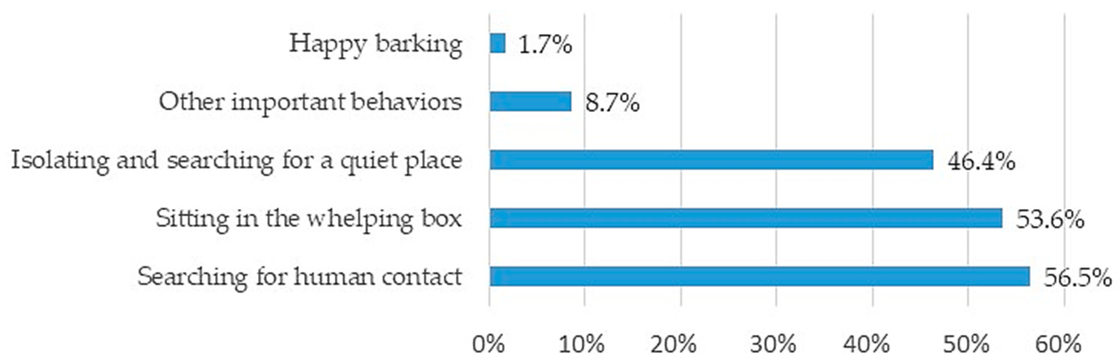 Animals 10 00159 g009