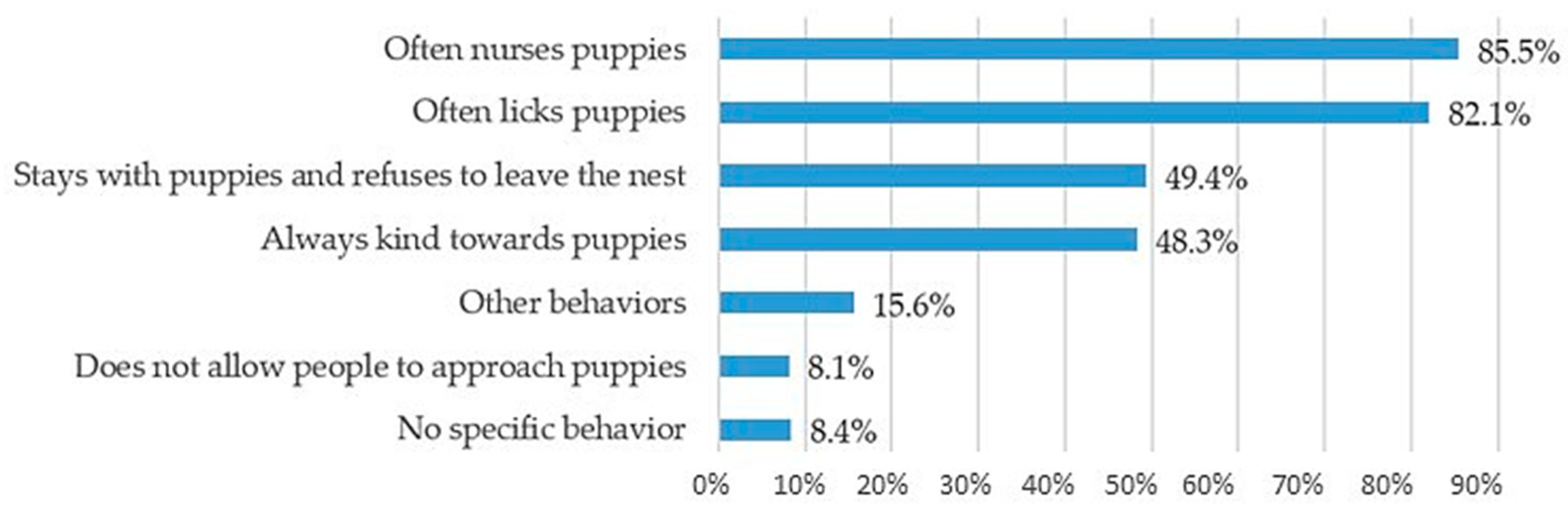 Animals 10 00159 g011