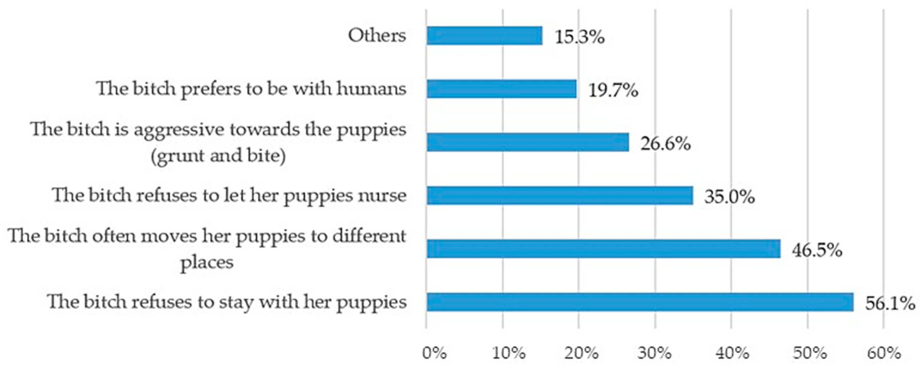 Animals 10 00159 g012