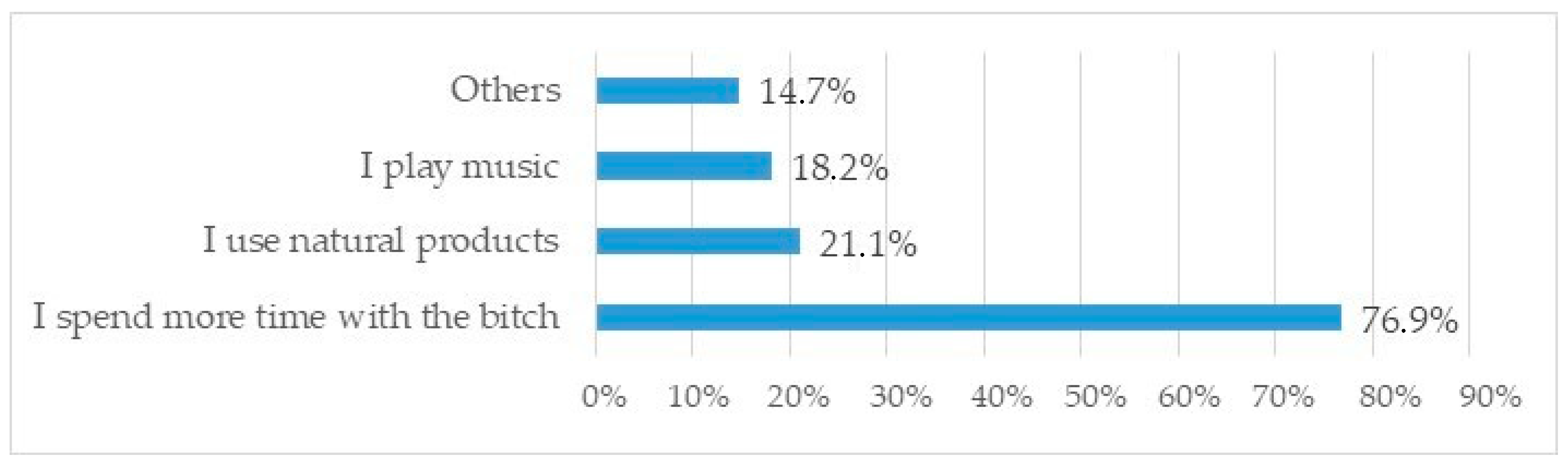 Animals 10 00159 g013