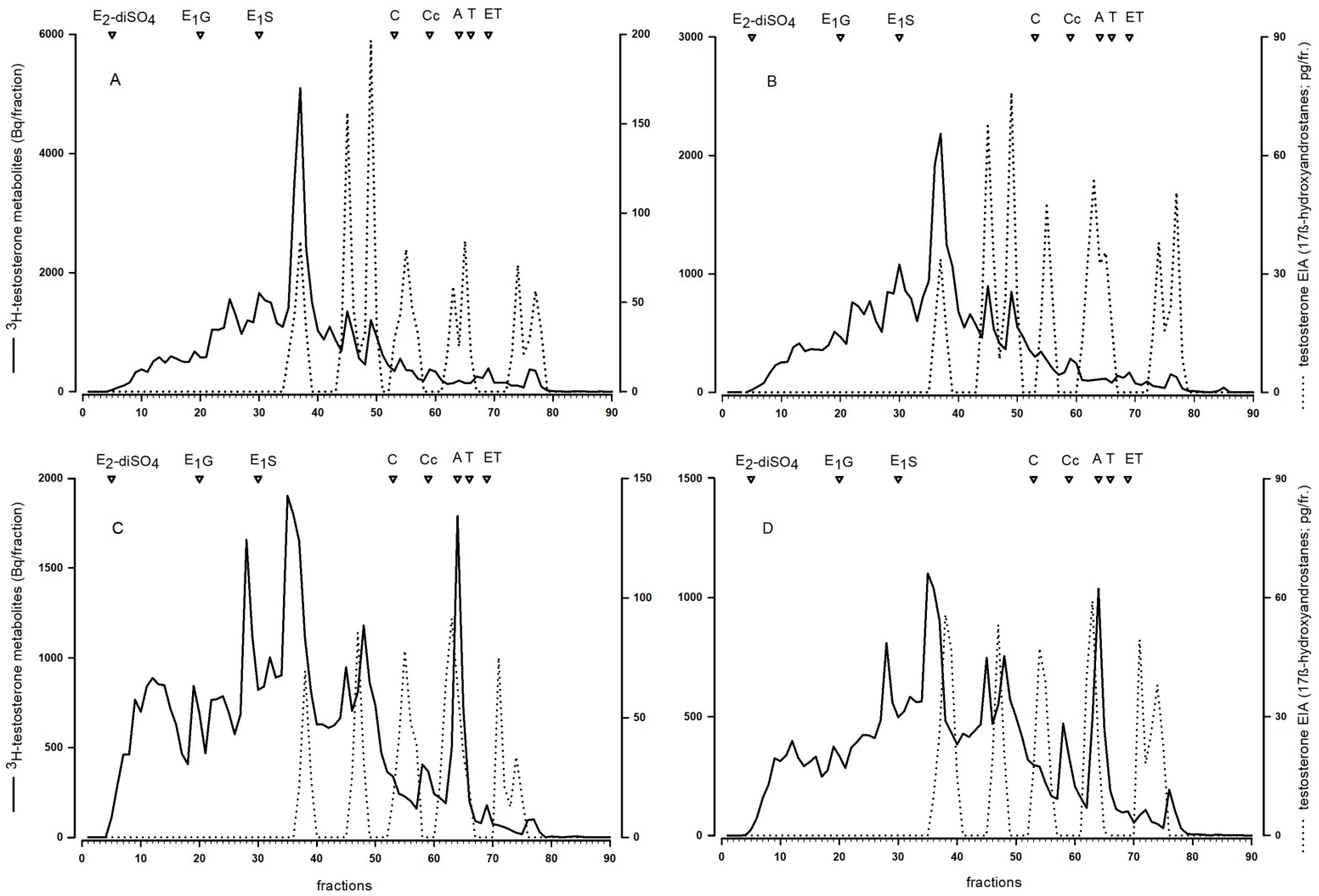 Animals 10 00165 g003