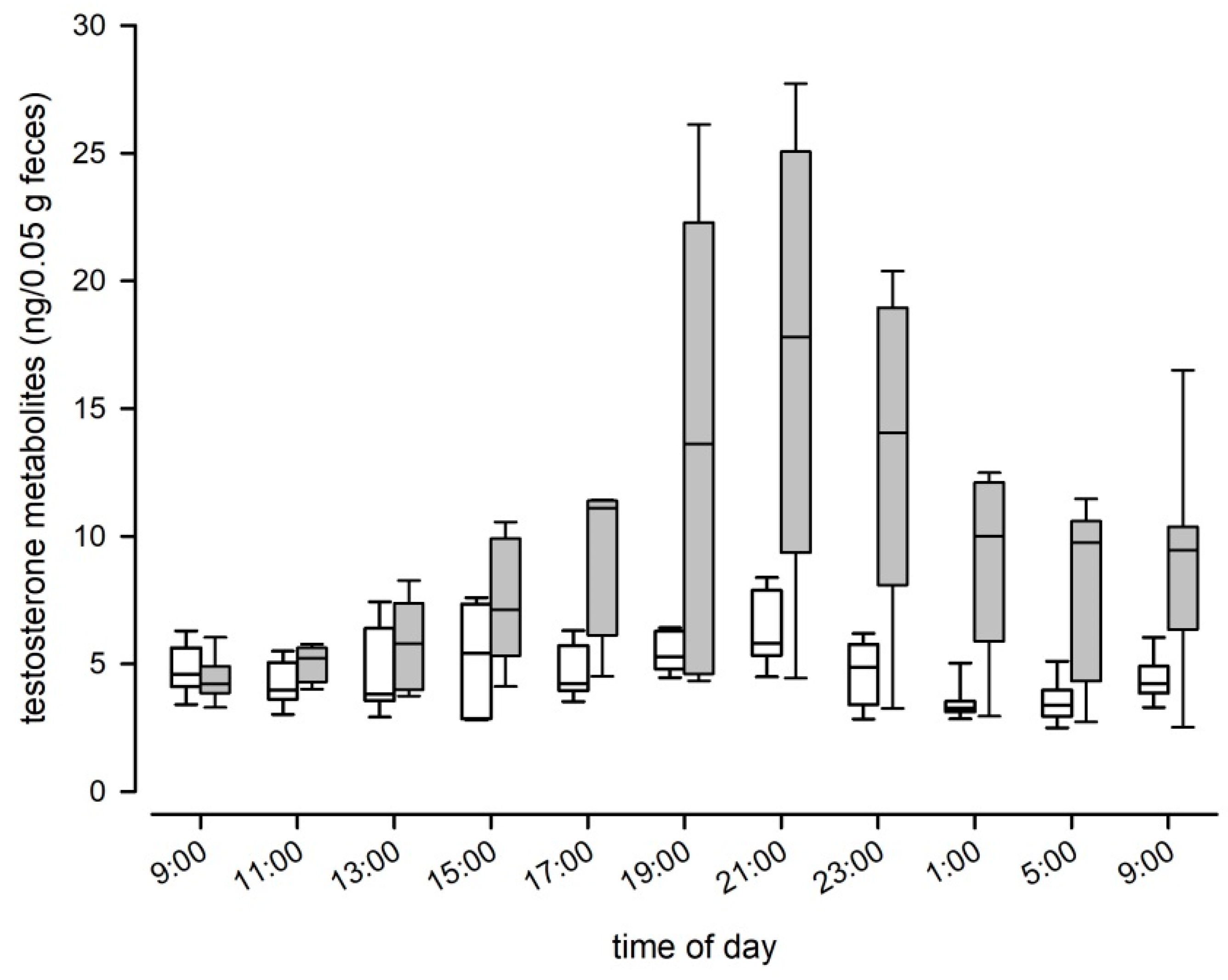 Animals 10 00165 g005