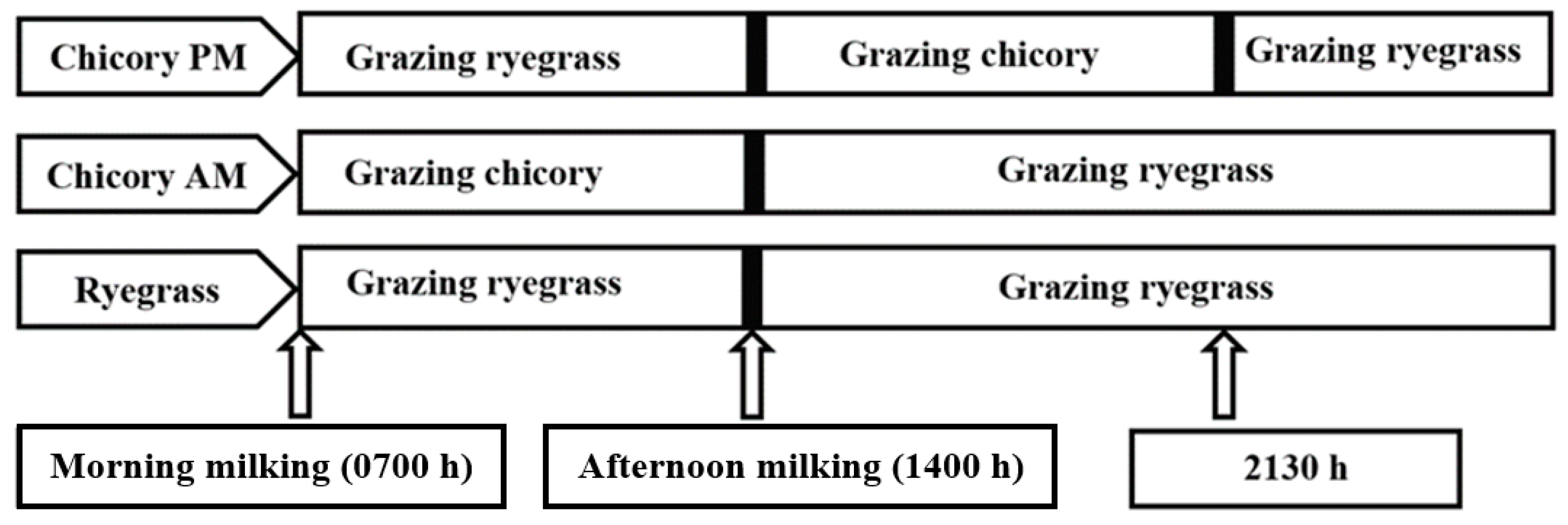 Animals 10 00169 g001 Animals 10 00169 g001