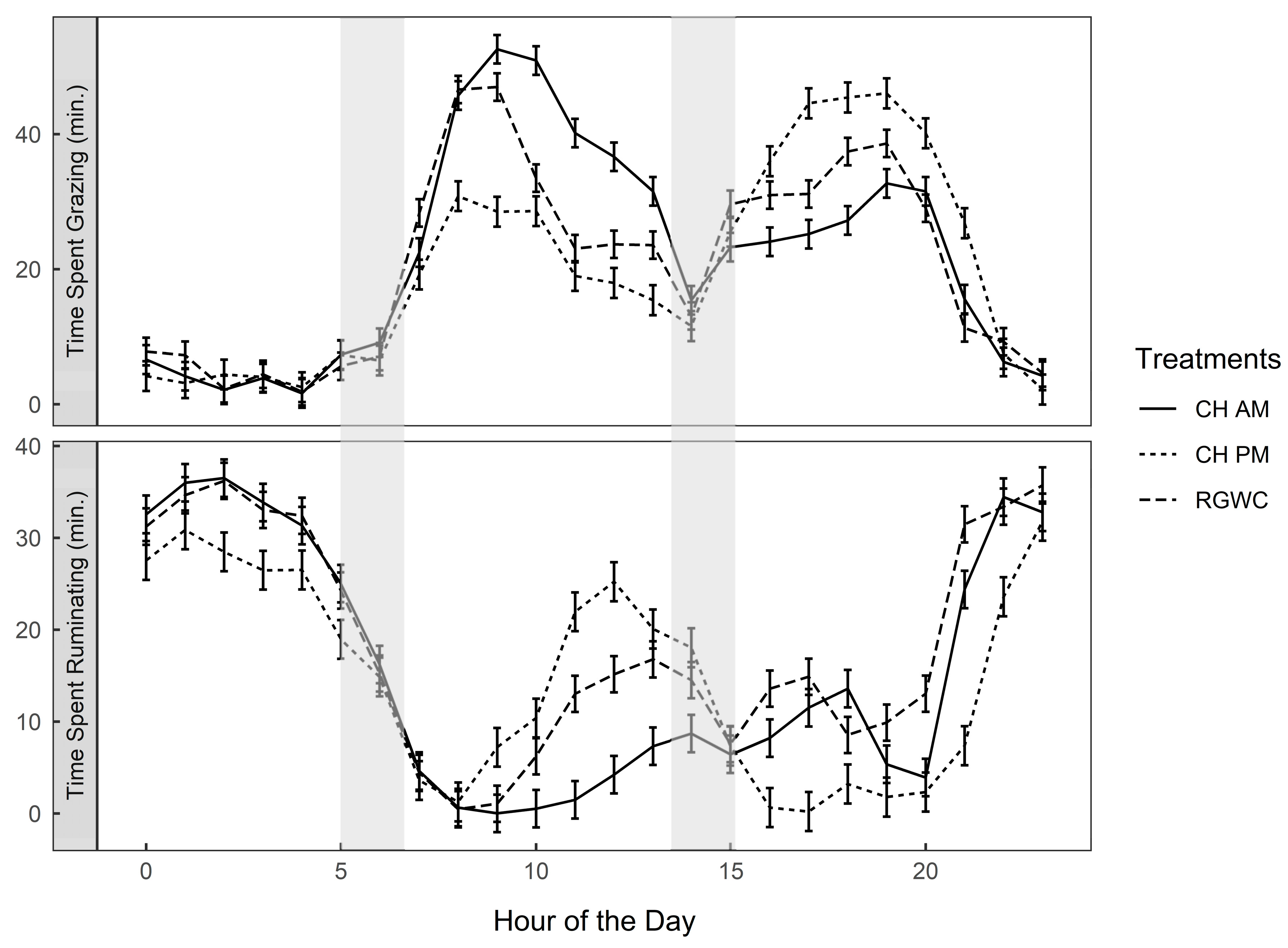 Animals 10 00169 g002 Animals 10 00169 g002