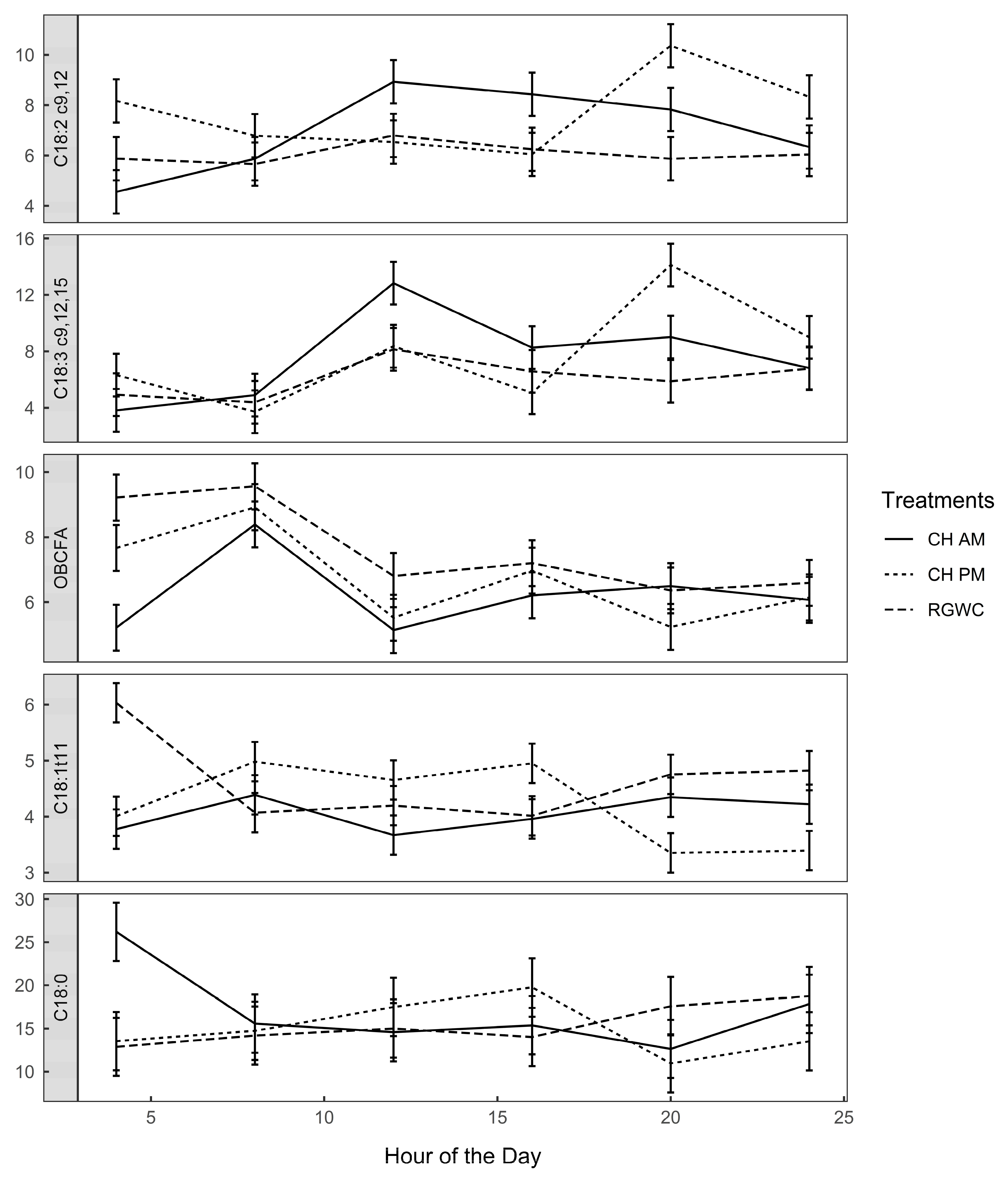 Animals 10 00169 g004 Animals 10 00169 g004