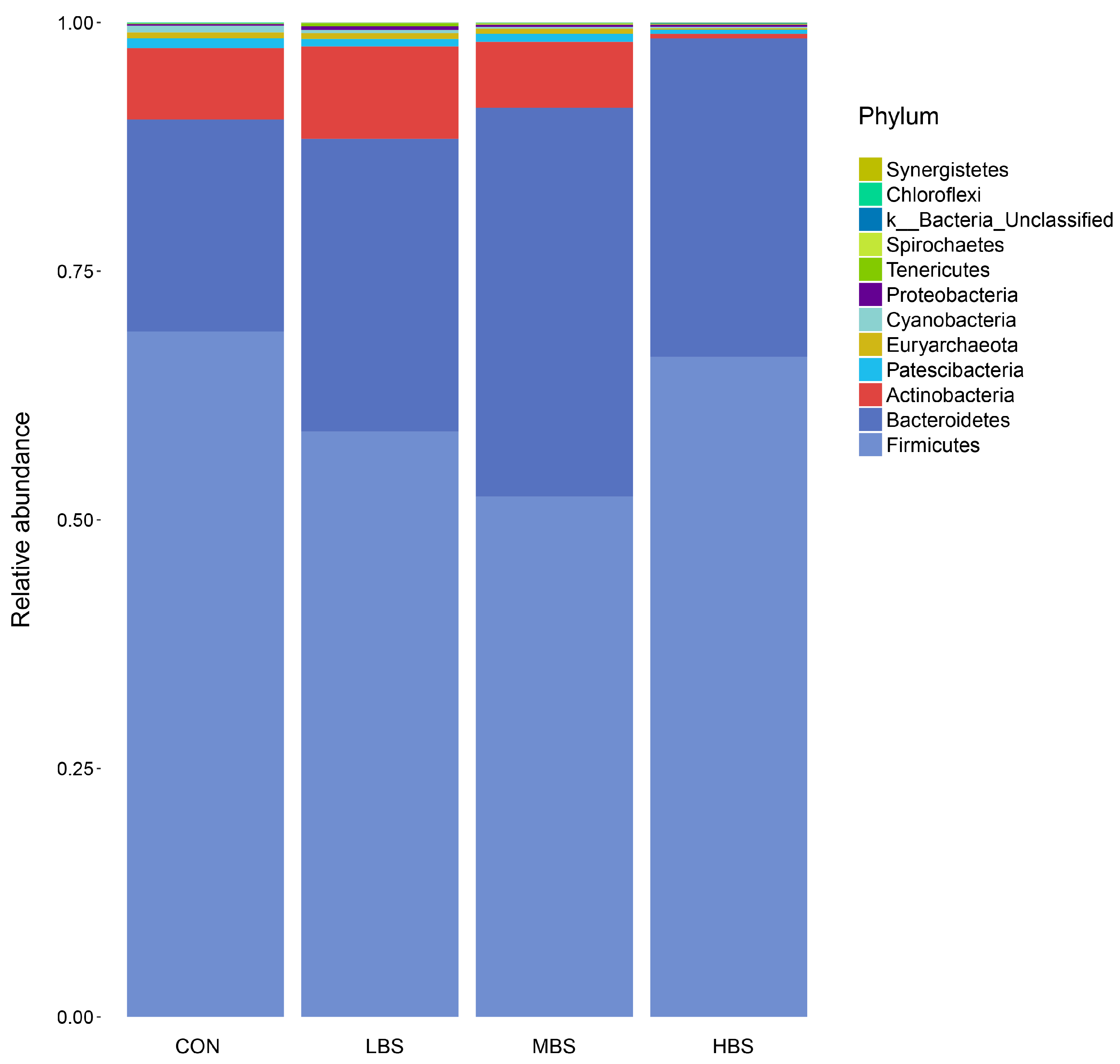 Animals 10 00171 g003
