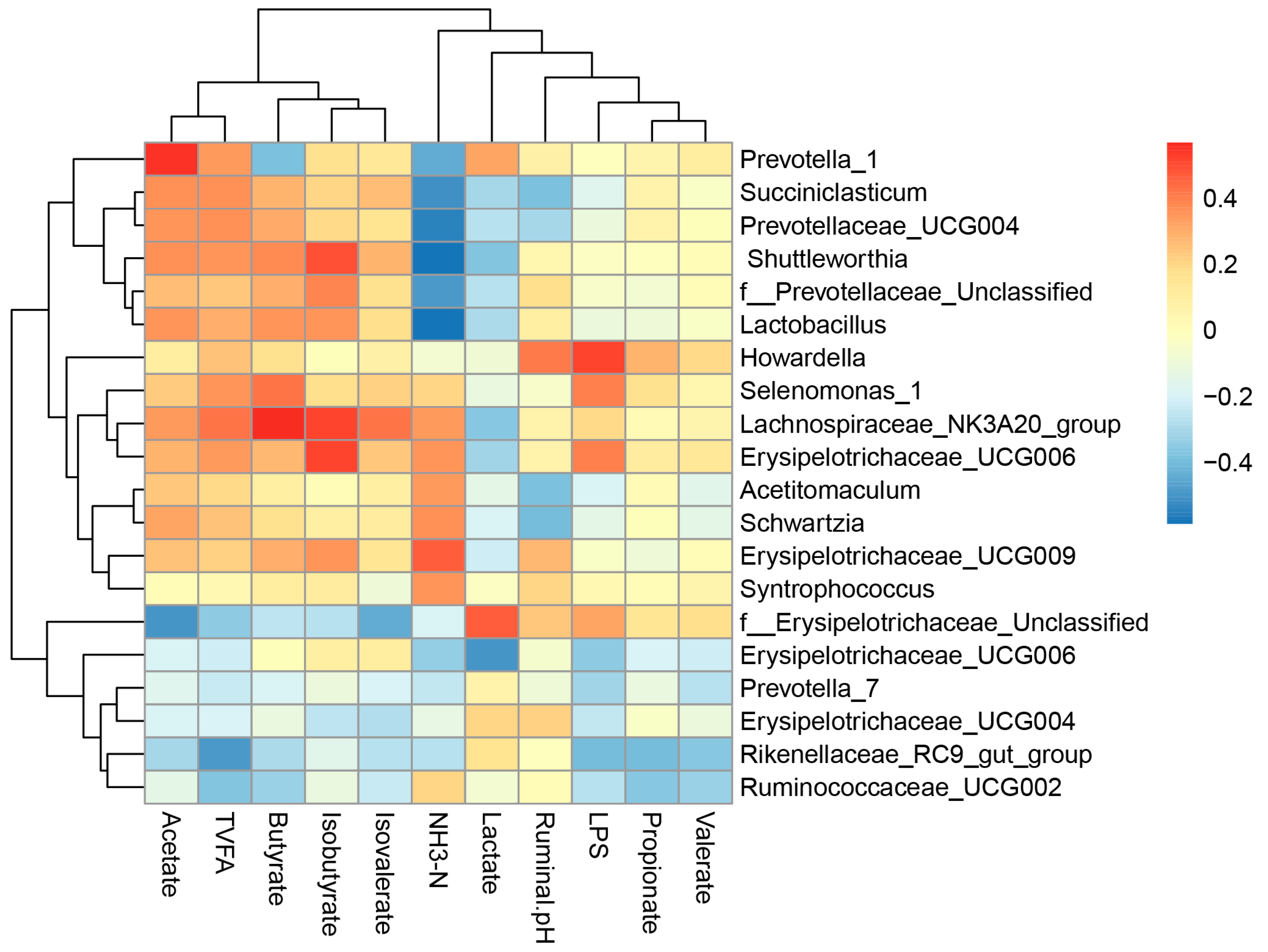 Animals 10 00171 g004