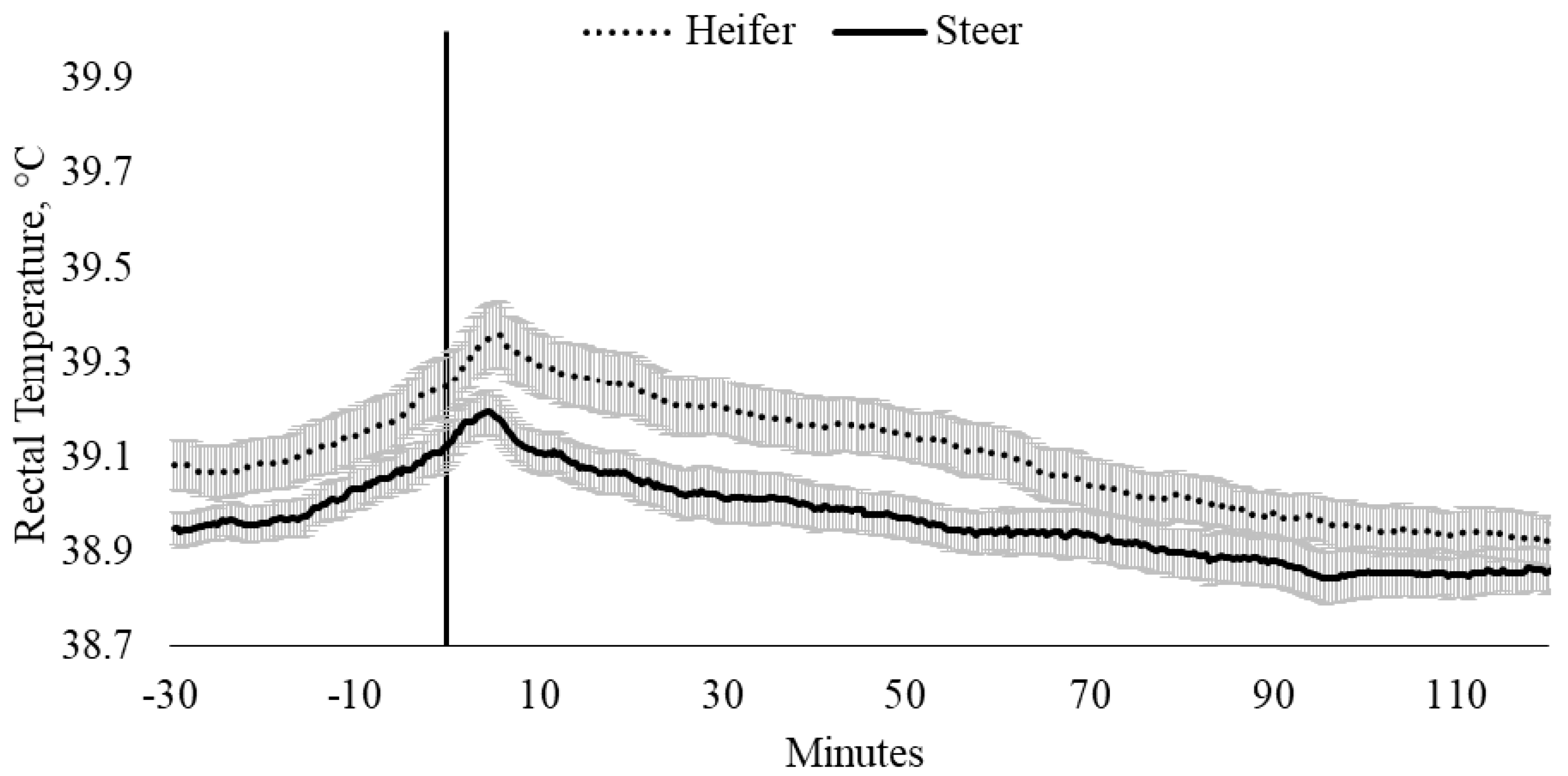 Animals 10 00172 g001 Animals 10 00172 g001