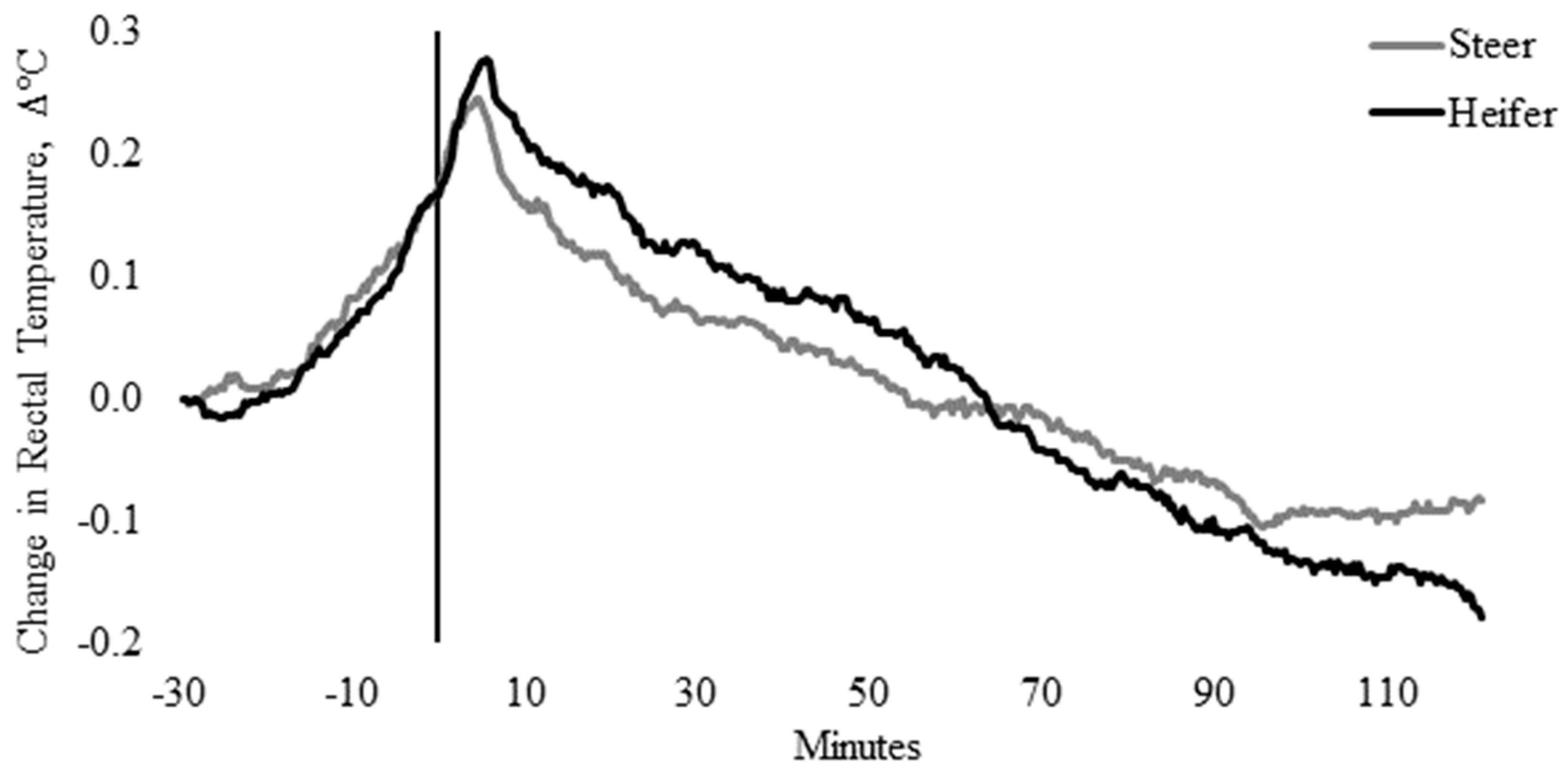 Animals 10 00172 g002 Animals 10 00172 g002