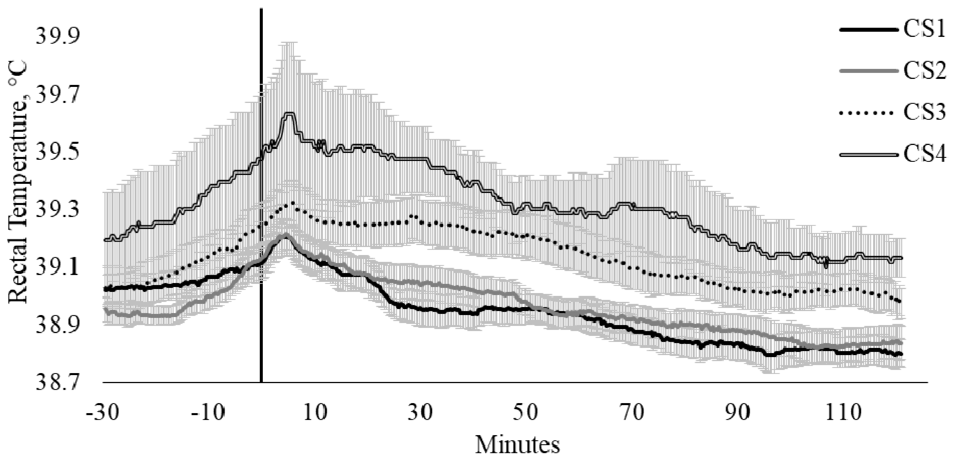 Animals 10 00172 g003 Animals 10 00172 g003