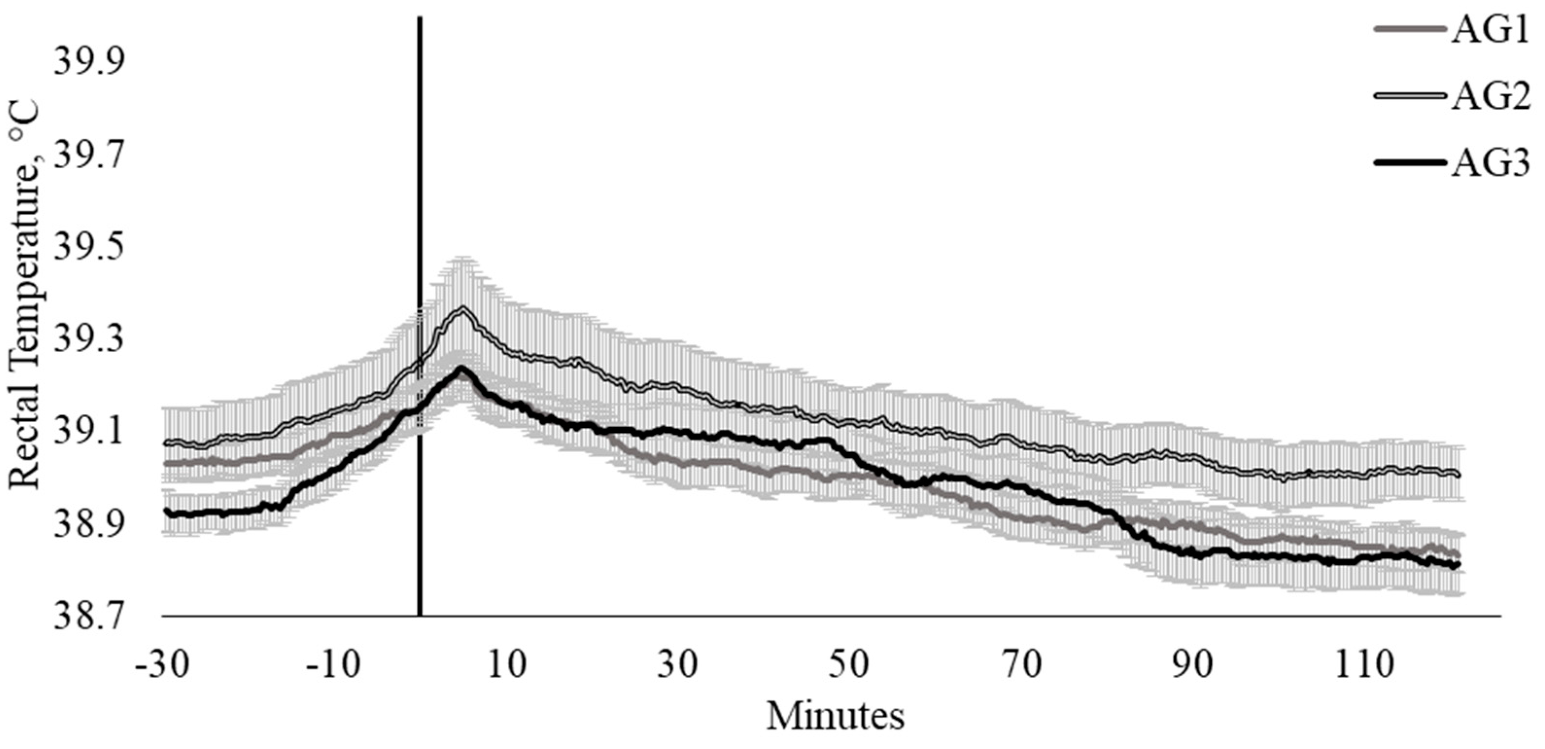 Animals 10 00172 g004 Animals 10 00172 g004