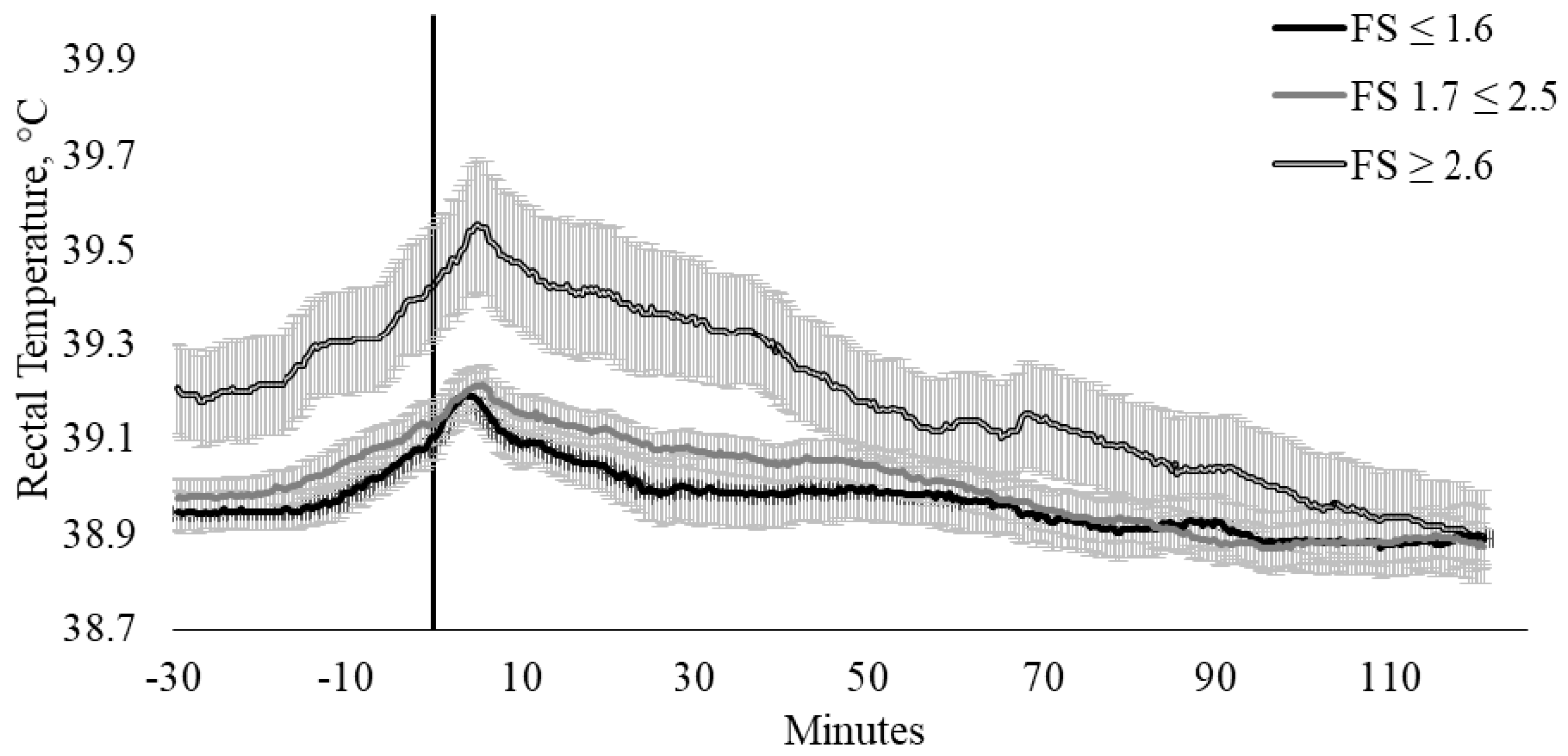 Animals 10 00172 g005 Animals 10 00172 g005