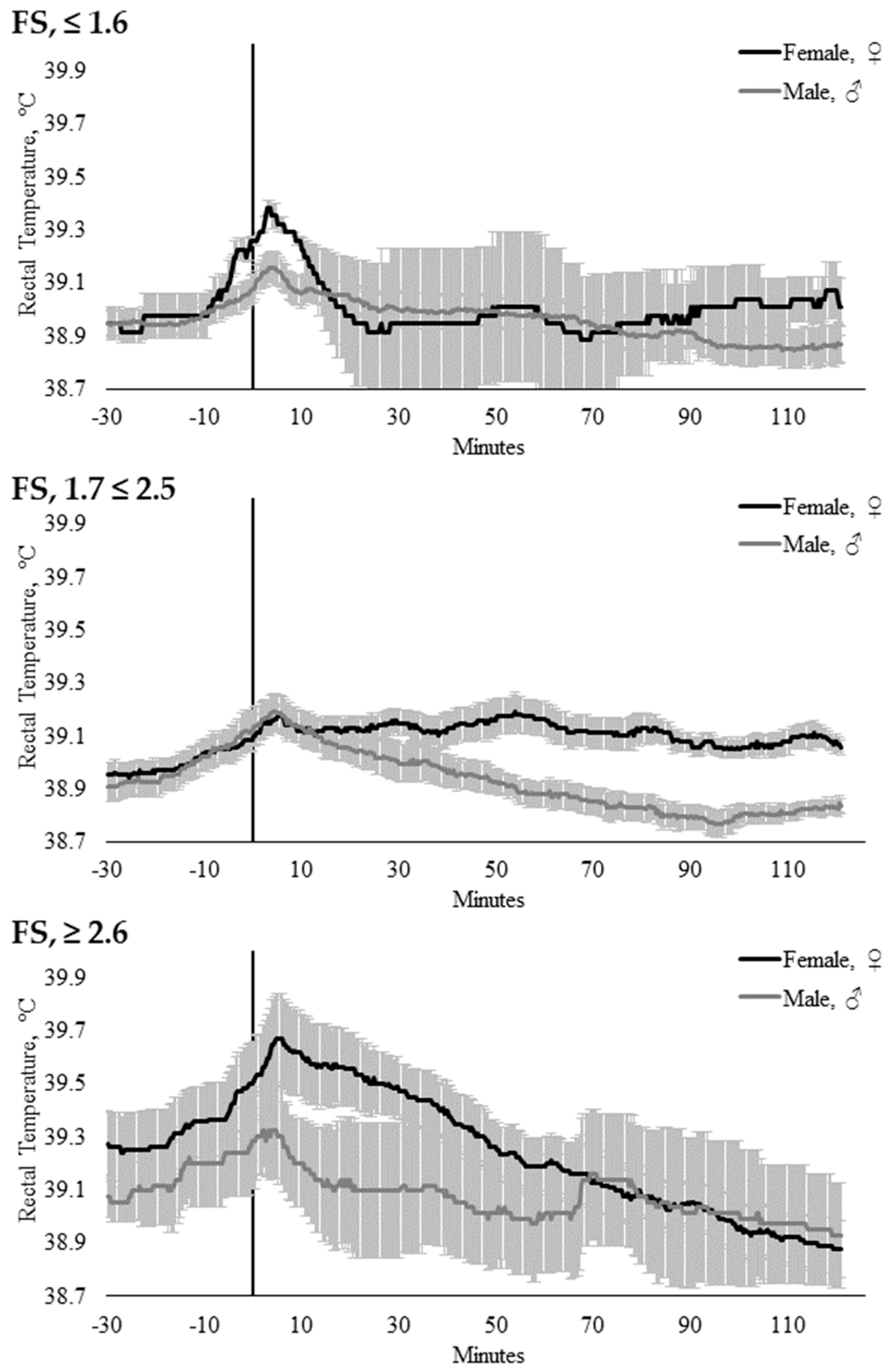 Animals 10 00172 g007 Animals 10 00172 g007