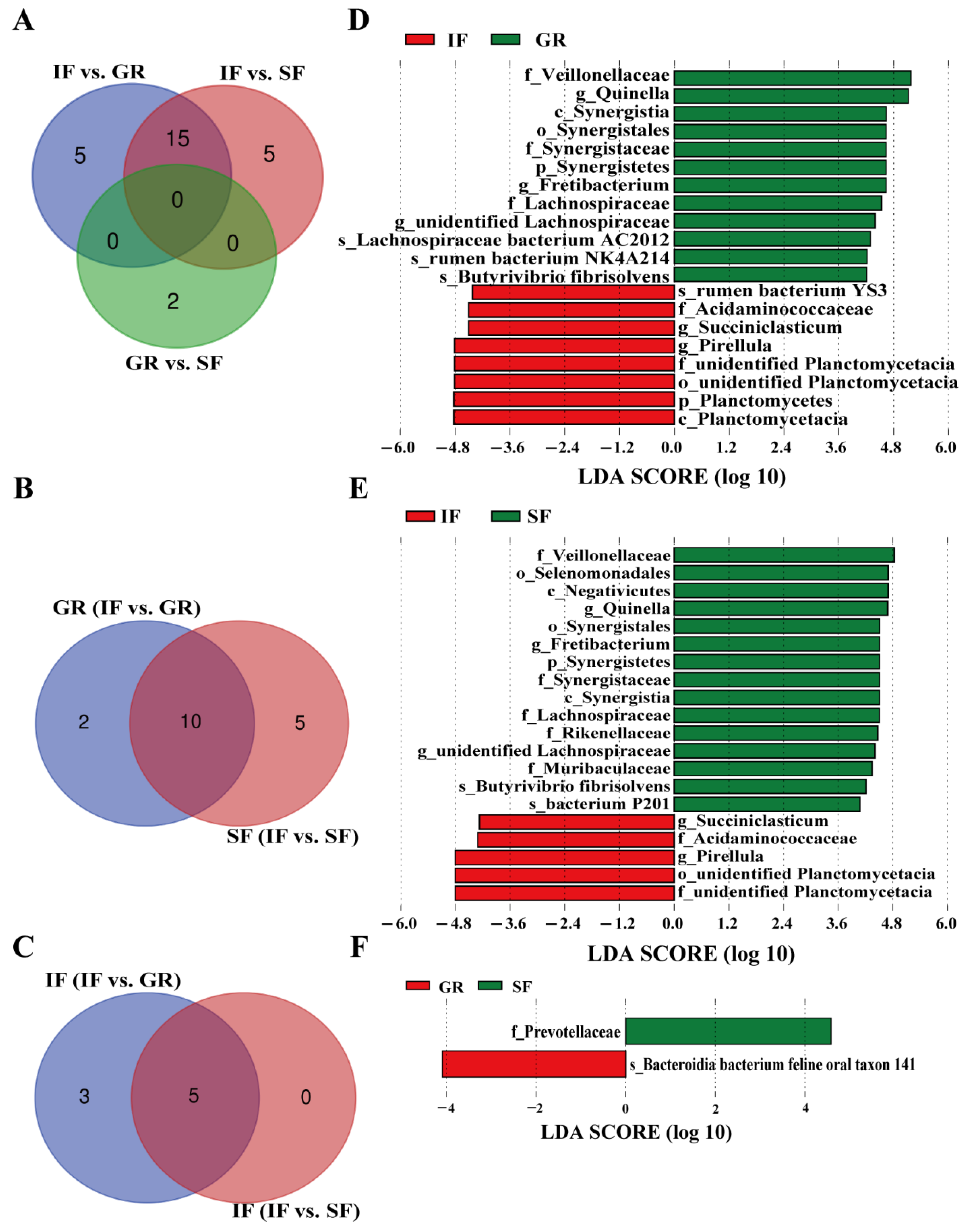 Animals 10 00176 g003