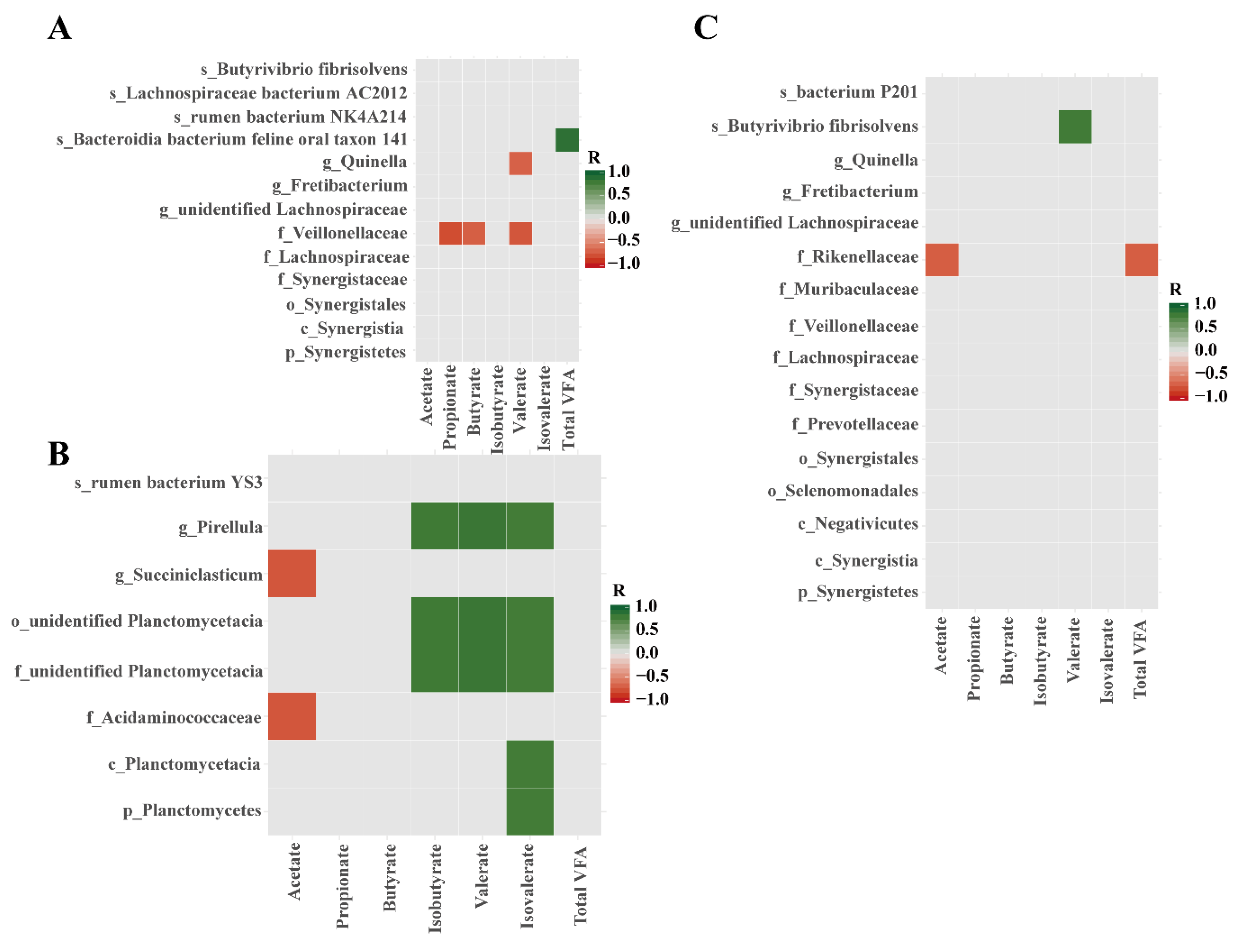 Animals 10 00176 g005