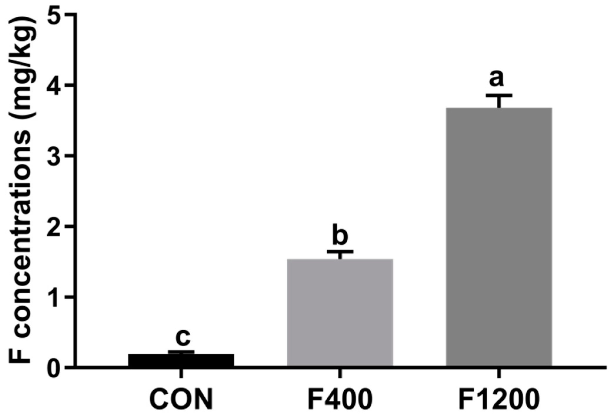 Animals 10 00179 g001