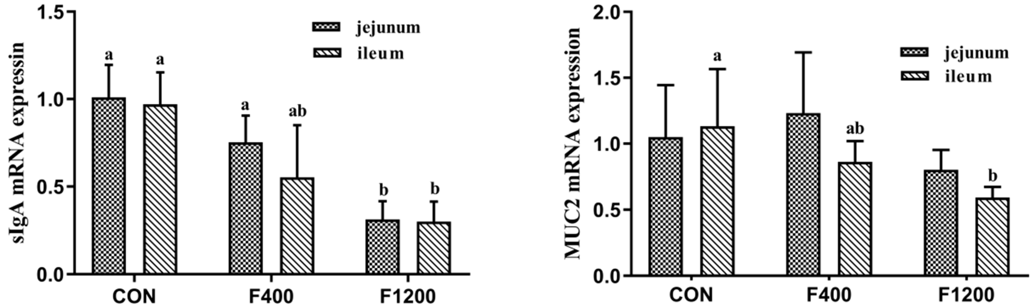 Animals 10 00179 g003