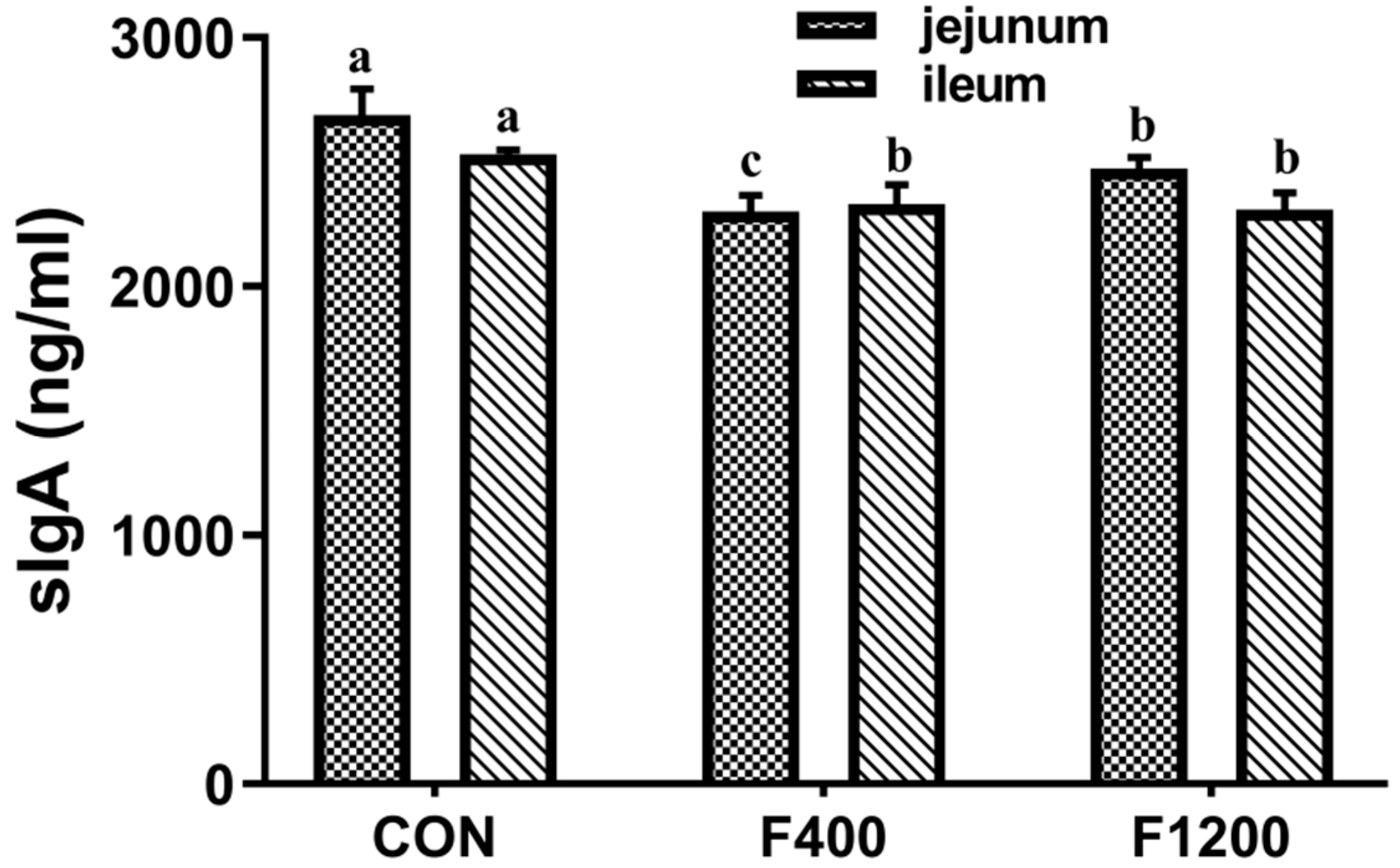 Animals 10 00179 g004