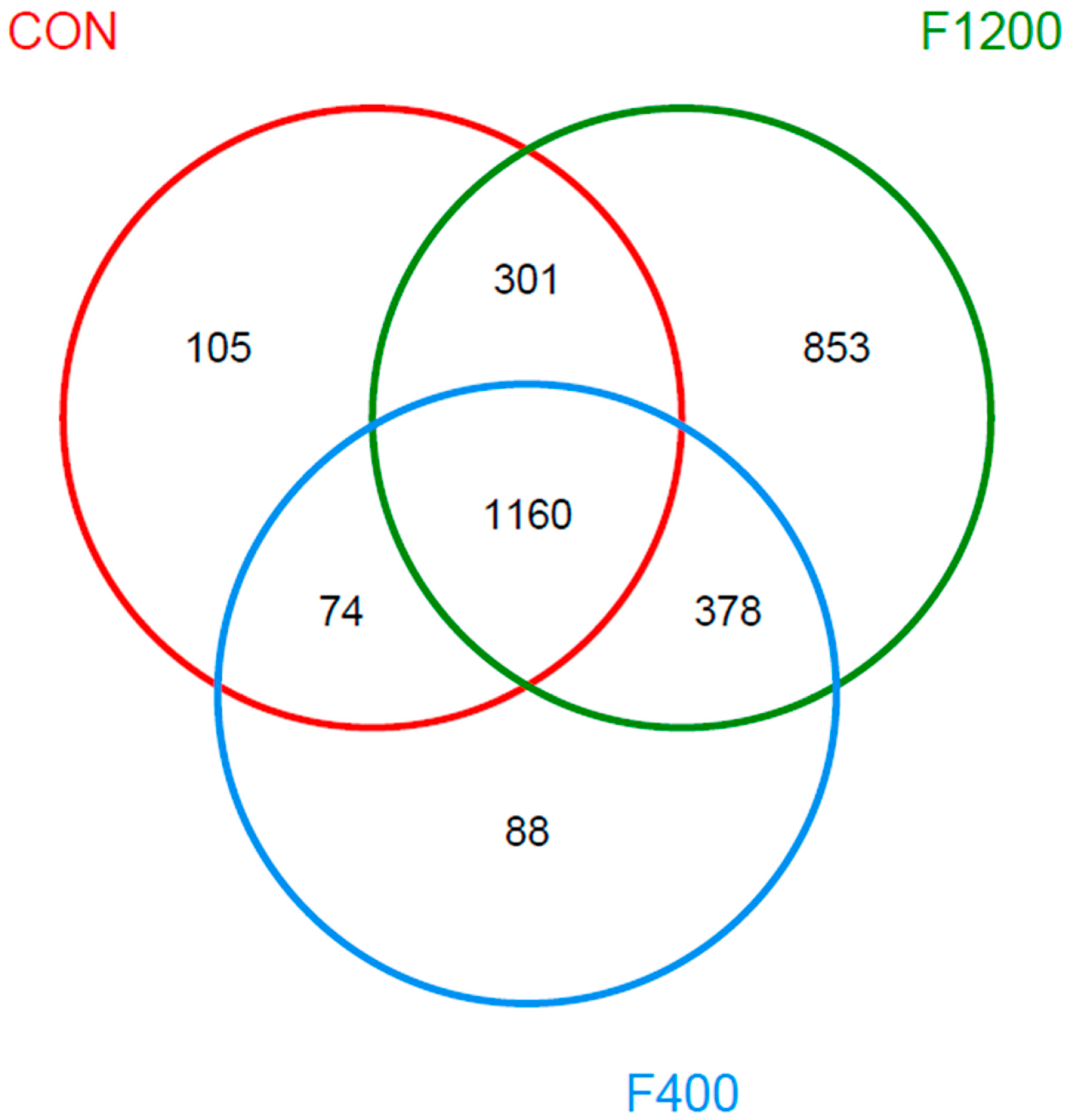 Animals 10 00179 g005