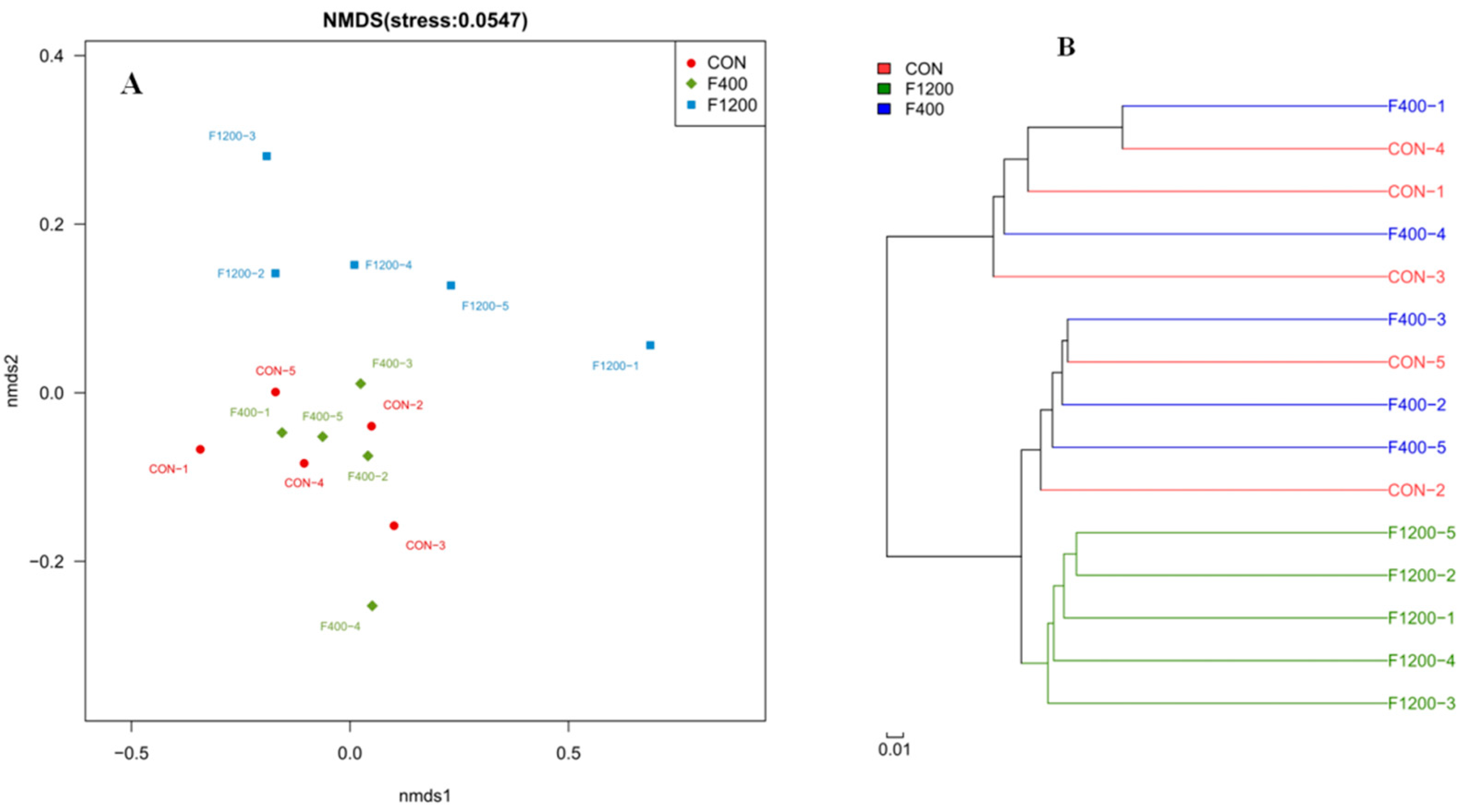 Animals 10 00179 g006