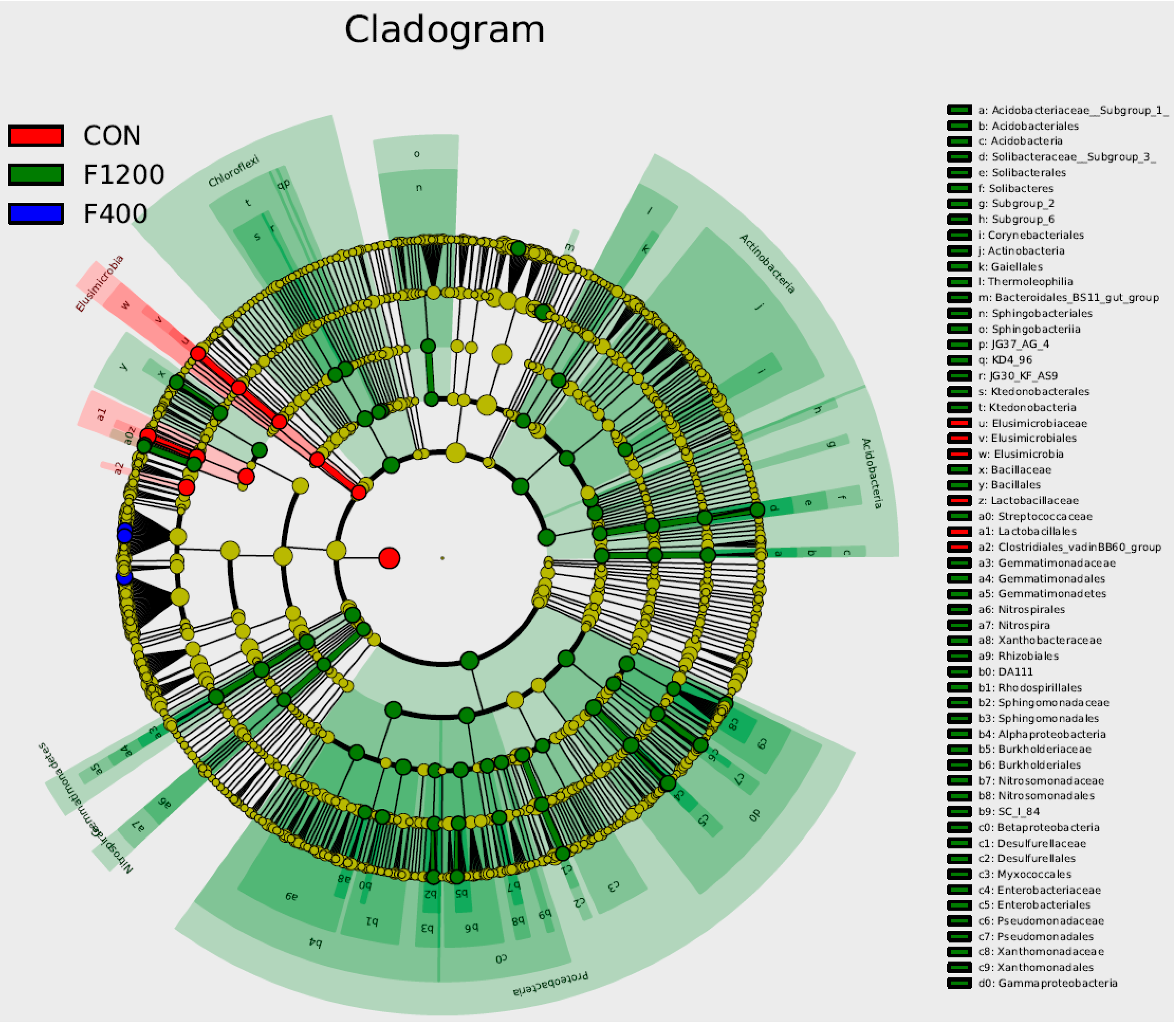 Animals 10 00179 g007