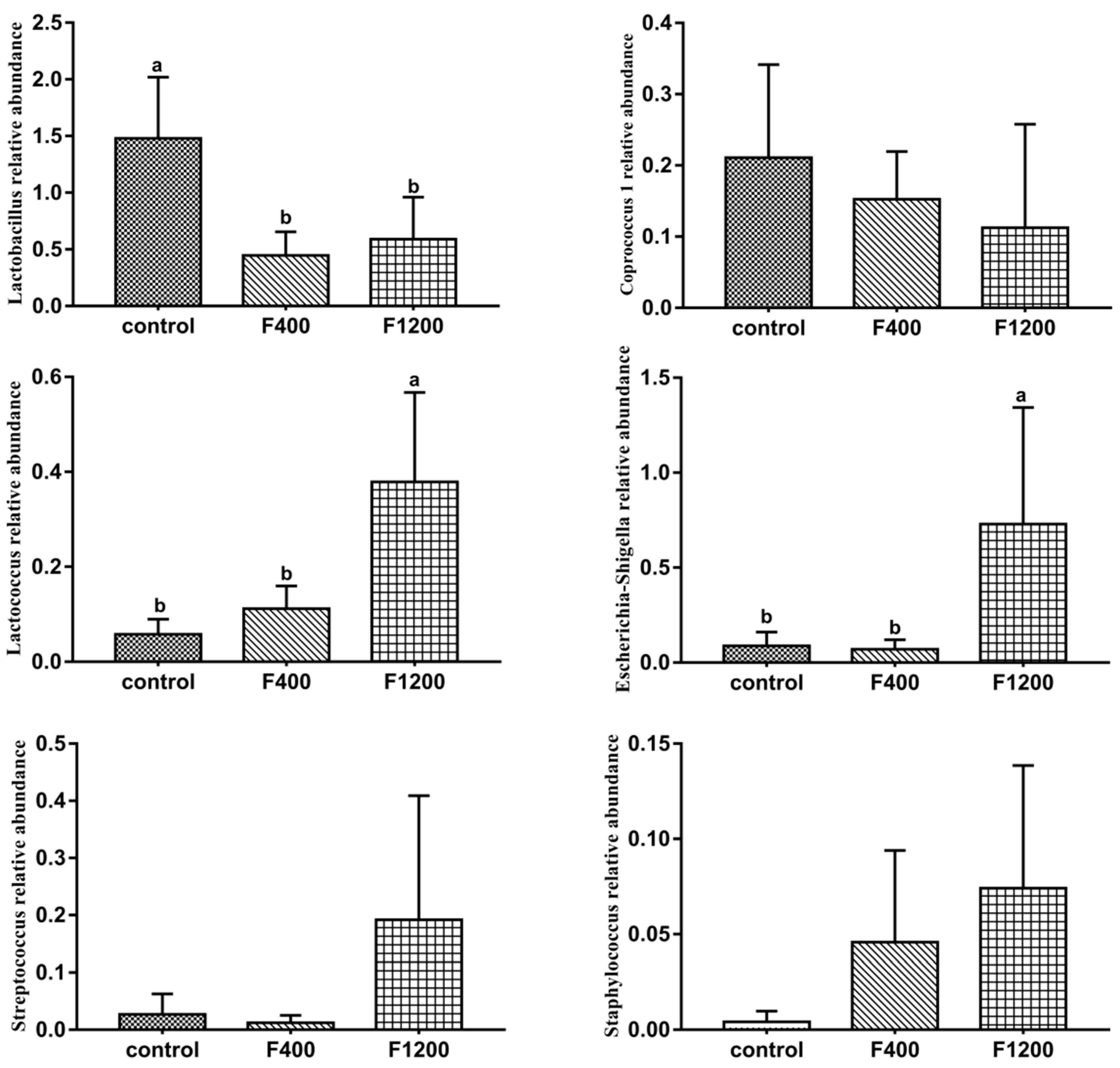 Animals 10 00179 g008