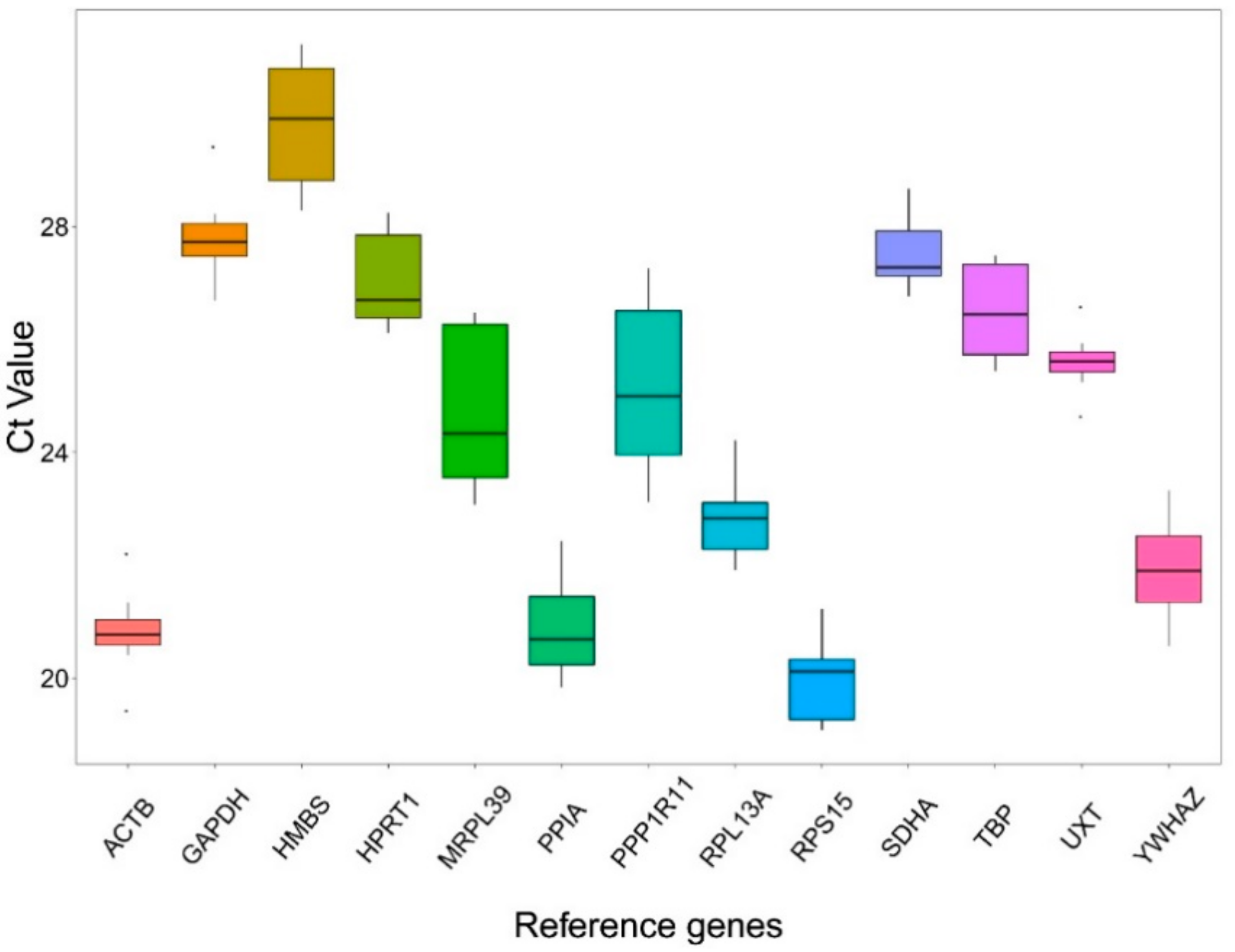 Animals 10 00182 g001