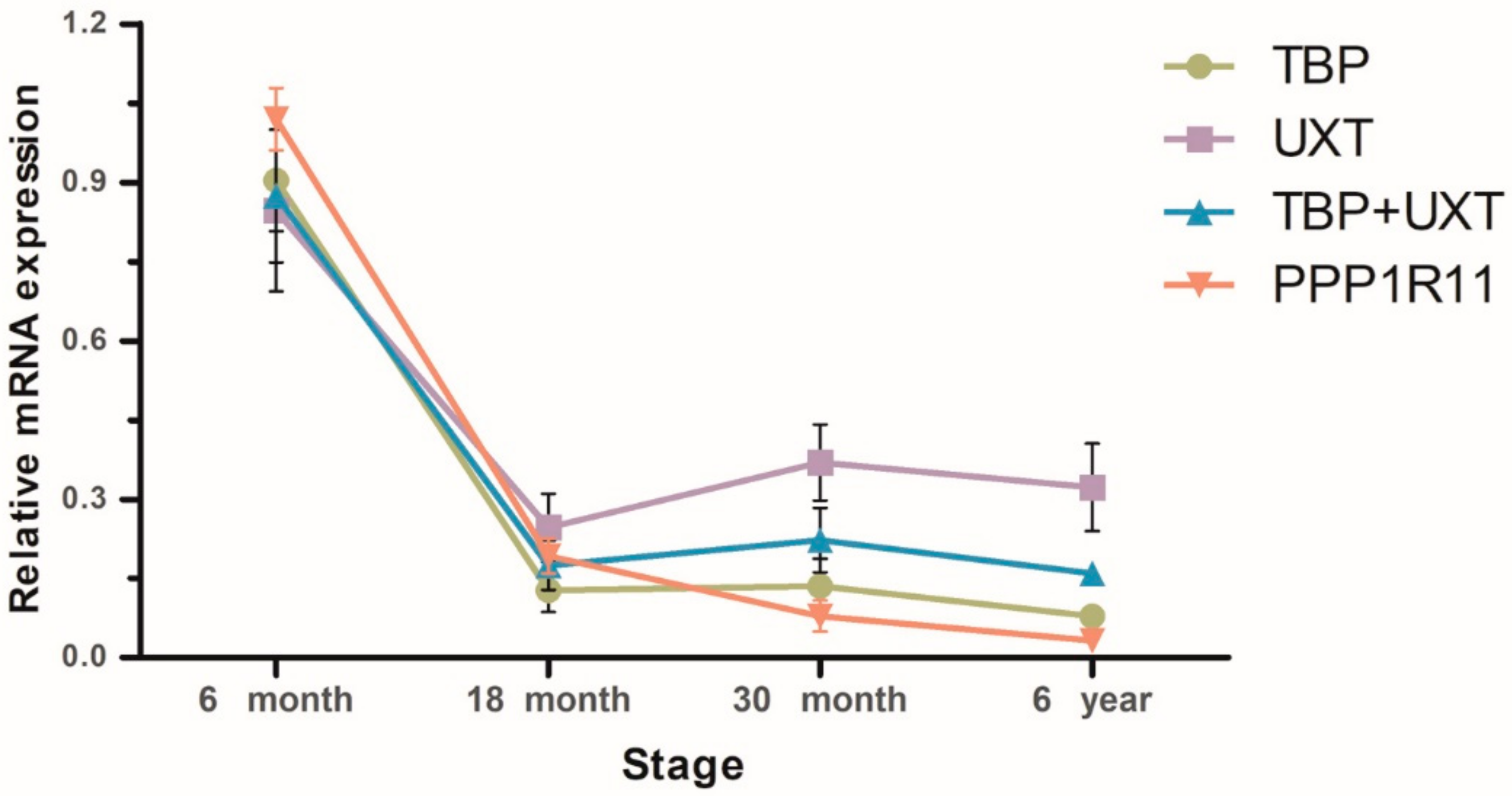 Animals 10 00182 g003