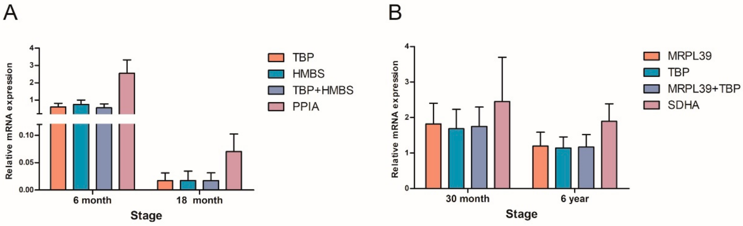 Animals 10 00182 g004