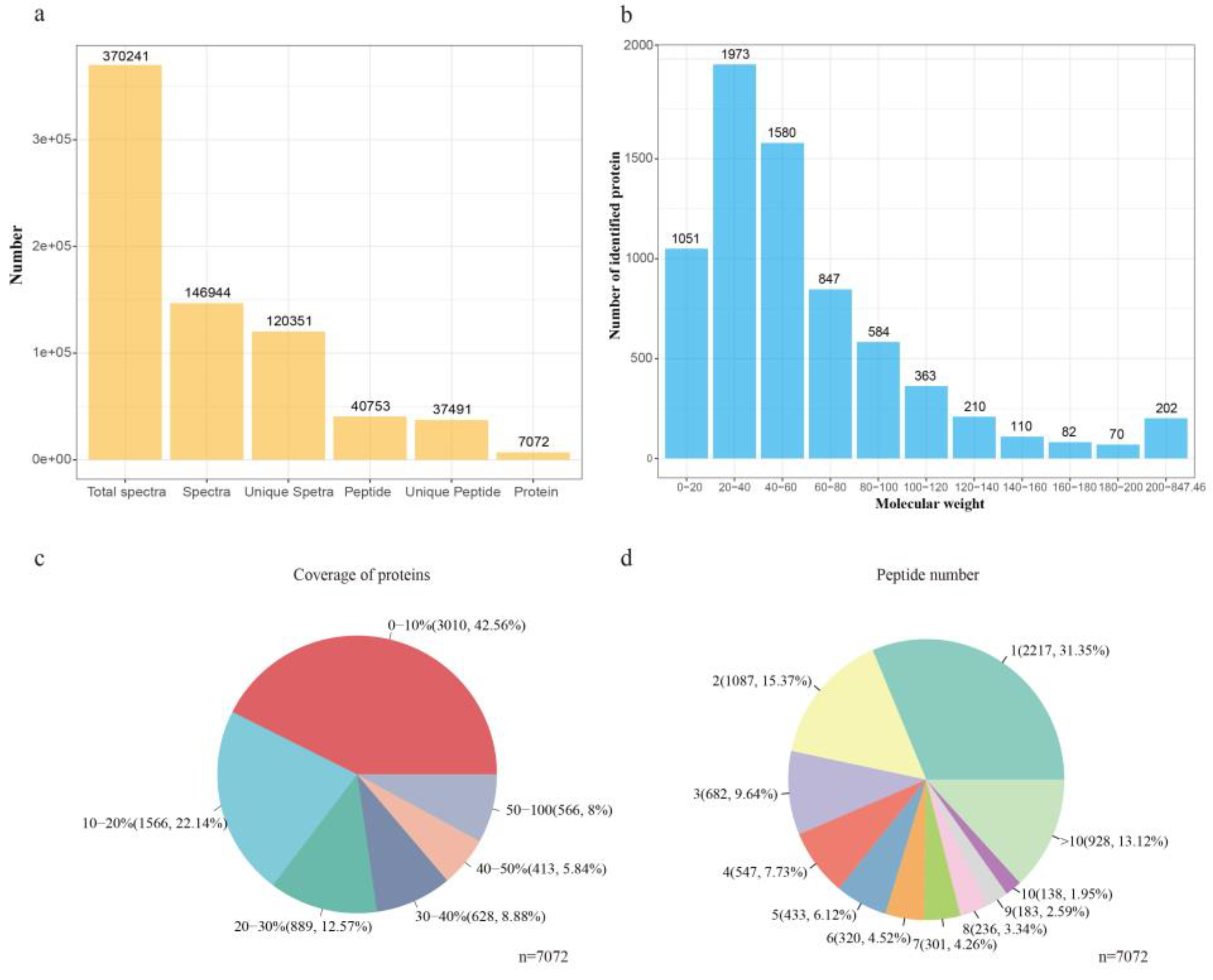 Animals 10 00189 g002 Animals 10 00189 g002