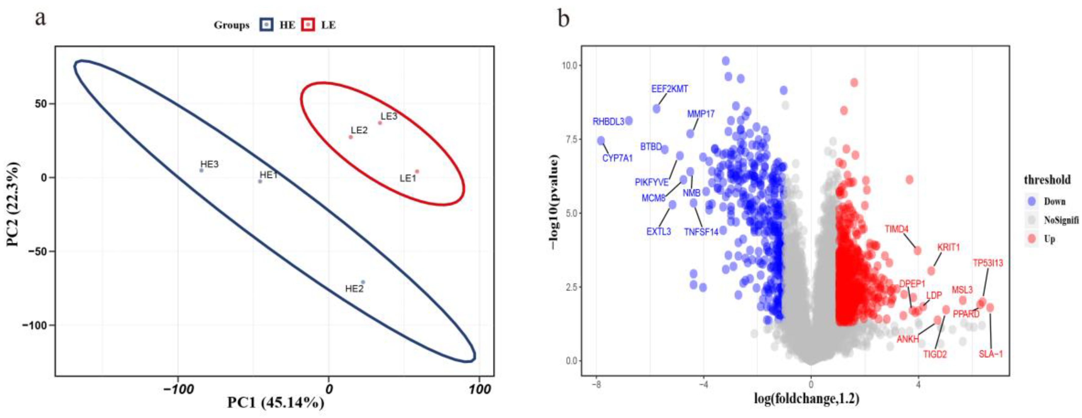 Animals 10 00189 g003 Animals 10 00189 g003