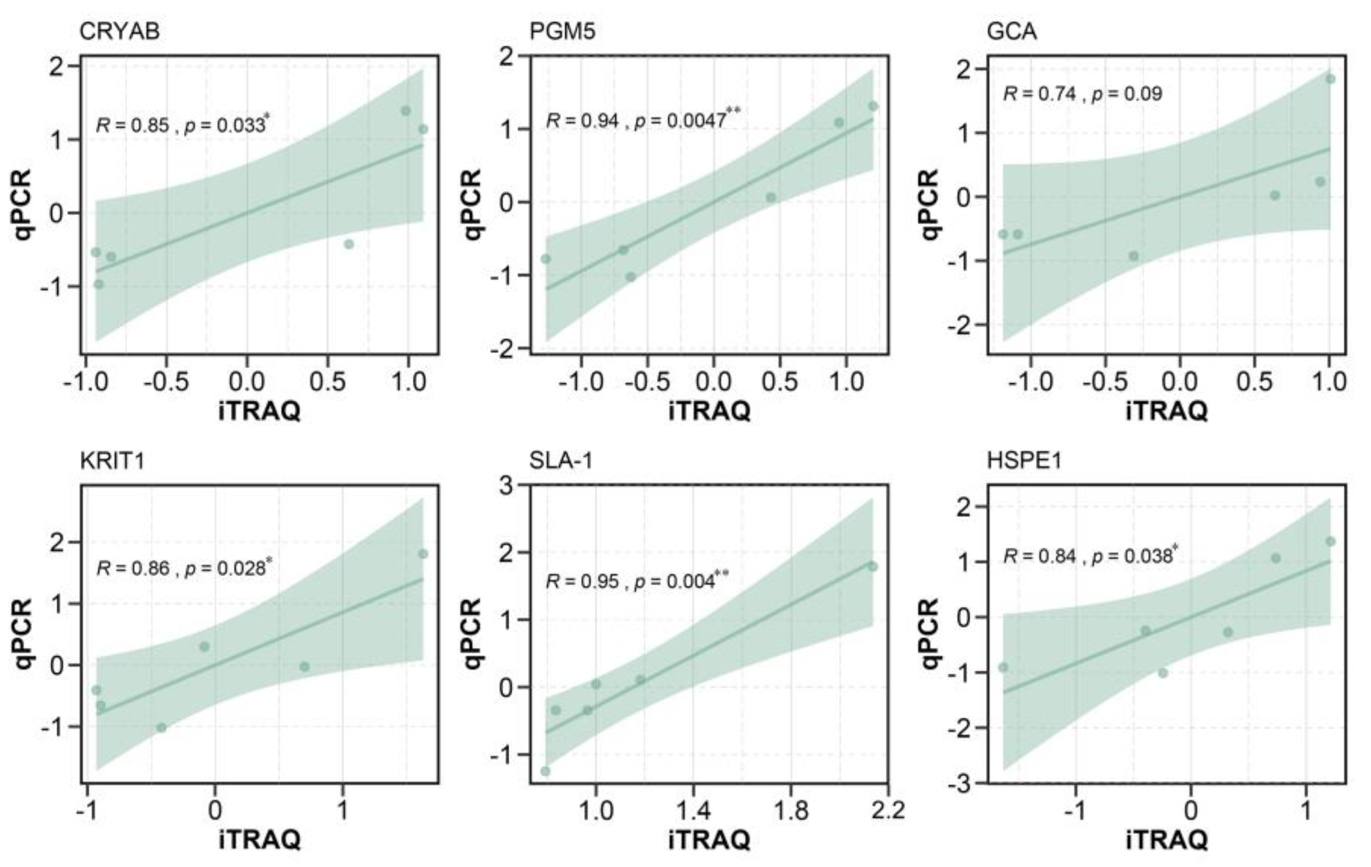 Animals 10 00189 g006 Animals 10 00189 g006