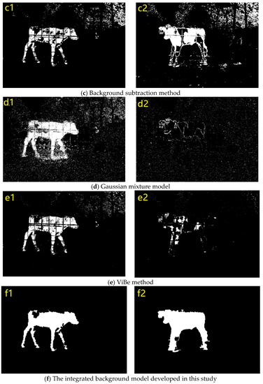 A Machine Vision-Based Method for Monitoring Scene-Interactive ...