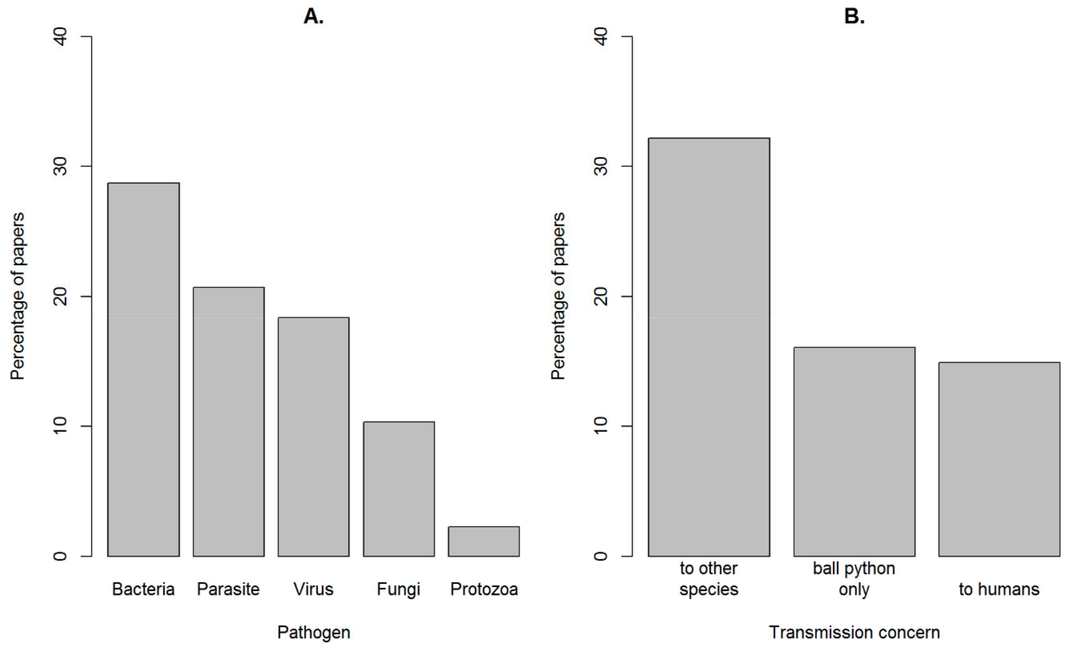 Animals 10 00193 g003 Animals 10 00193 g003