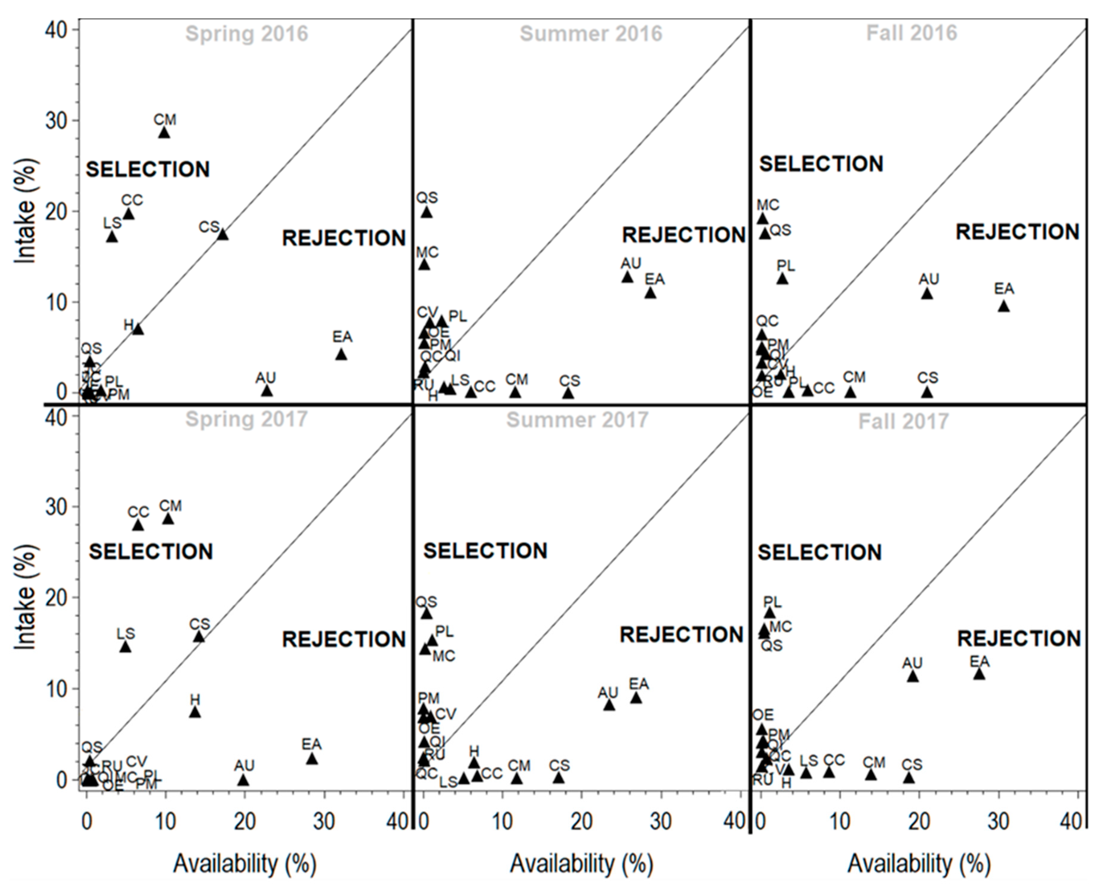Animals | Free Full-Text | Foraging Behavior of Goats Browsing in Southern Mediterranean Forest Rangeland Animals | Free Full-Text | Foraging Behavior of Goats Browsing in Southern Mediterranean Forest Rangeland